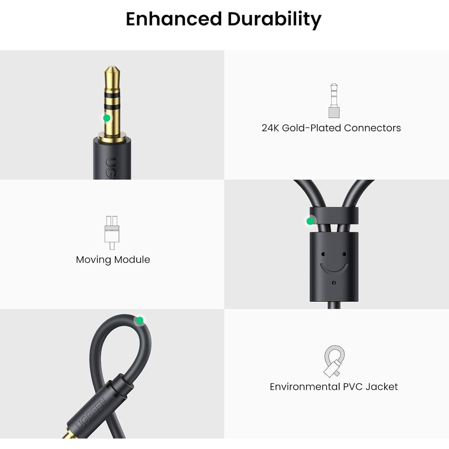 Cable de Audio UGREEN 3.5mm a 2 RCA Hembra 0.24m