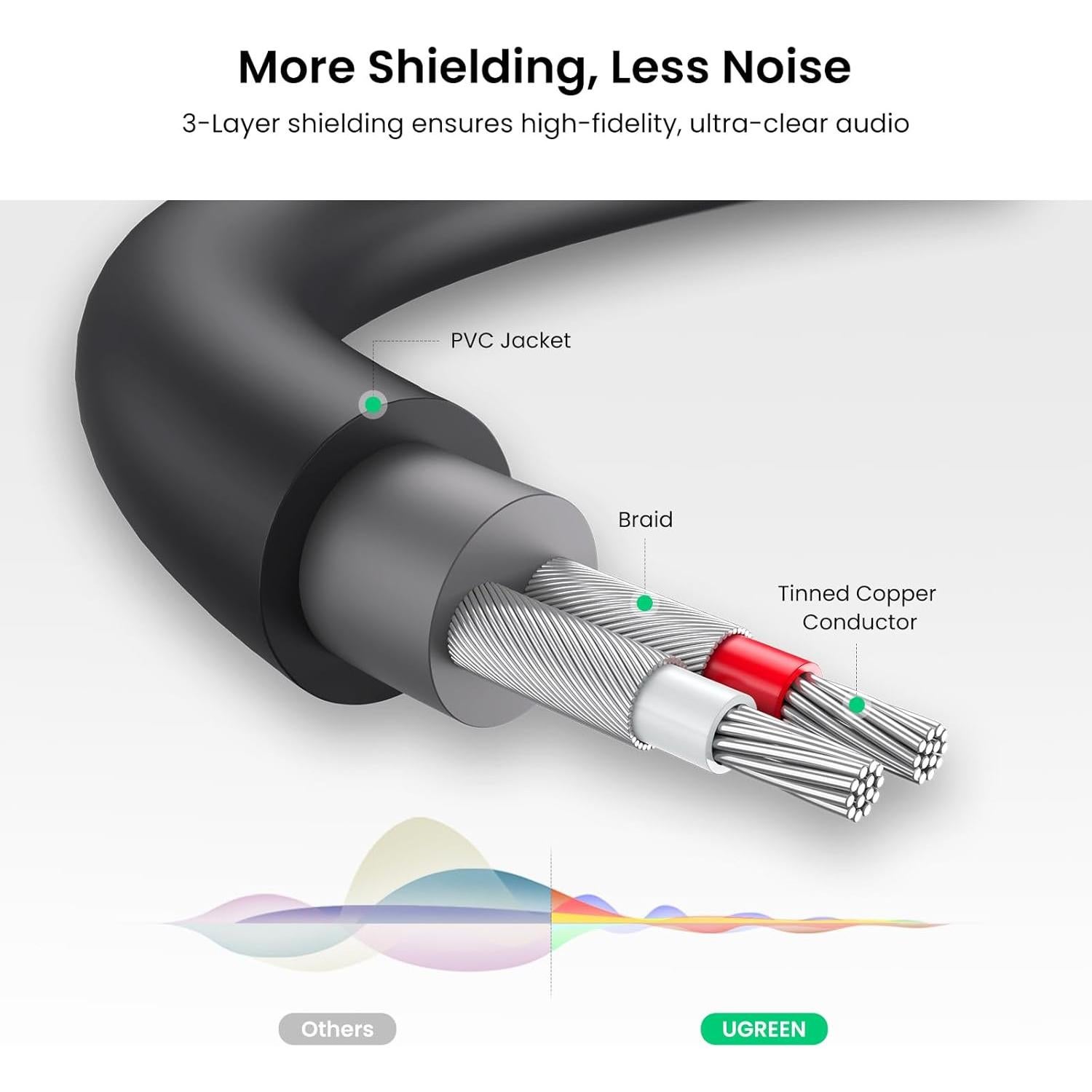 Cable de Audio UGREEN 3.5mm a 2 RCA Hembra 0.24m