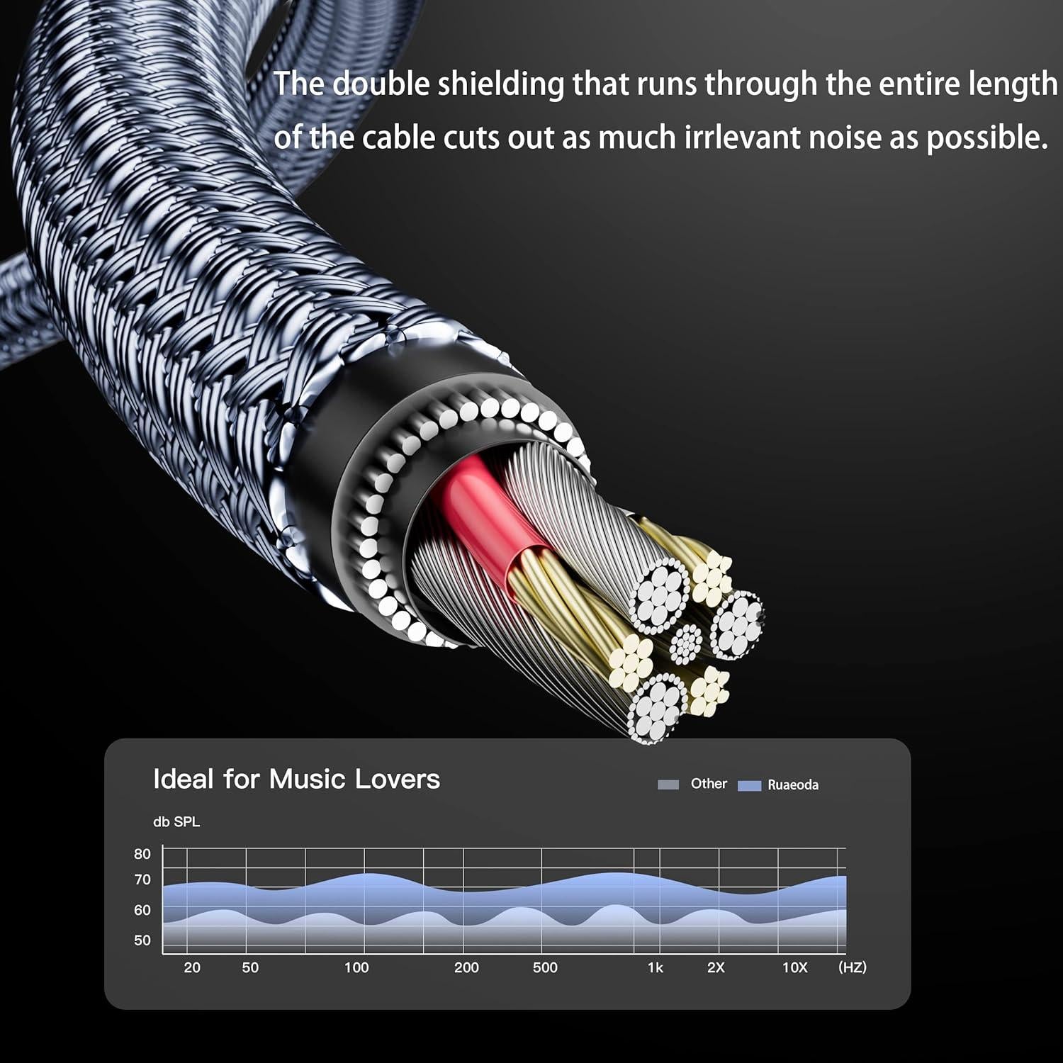 Cable Auxiliar 150 pies Ruaeoda 3.5mm Macho a Macho Trenzado