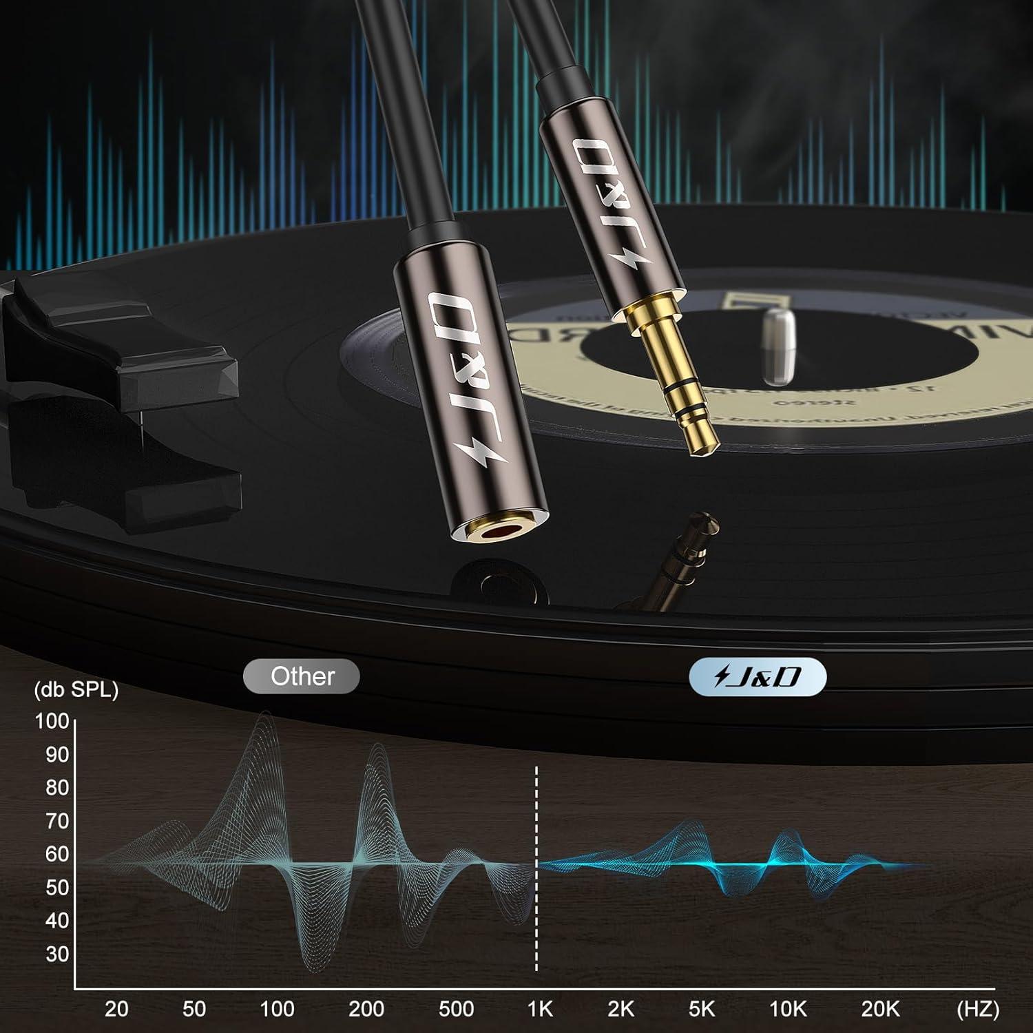 Cable de Extensión de Audio J&D 3.5mm Macho a Hembra 2.74m