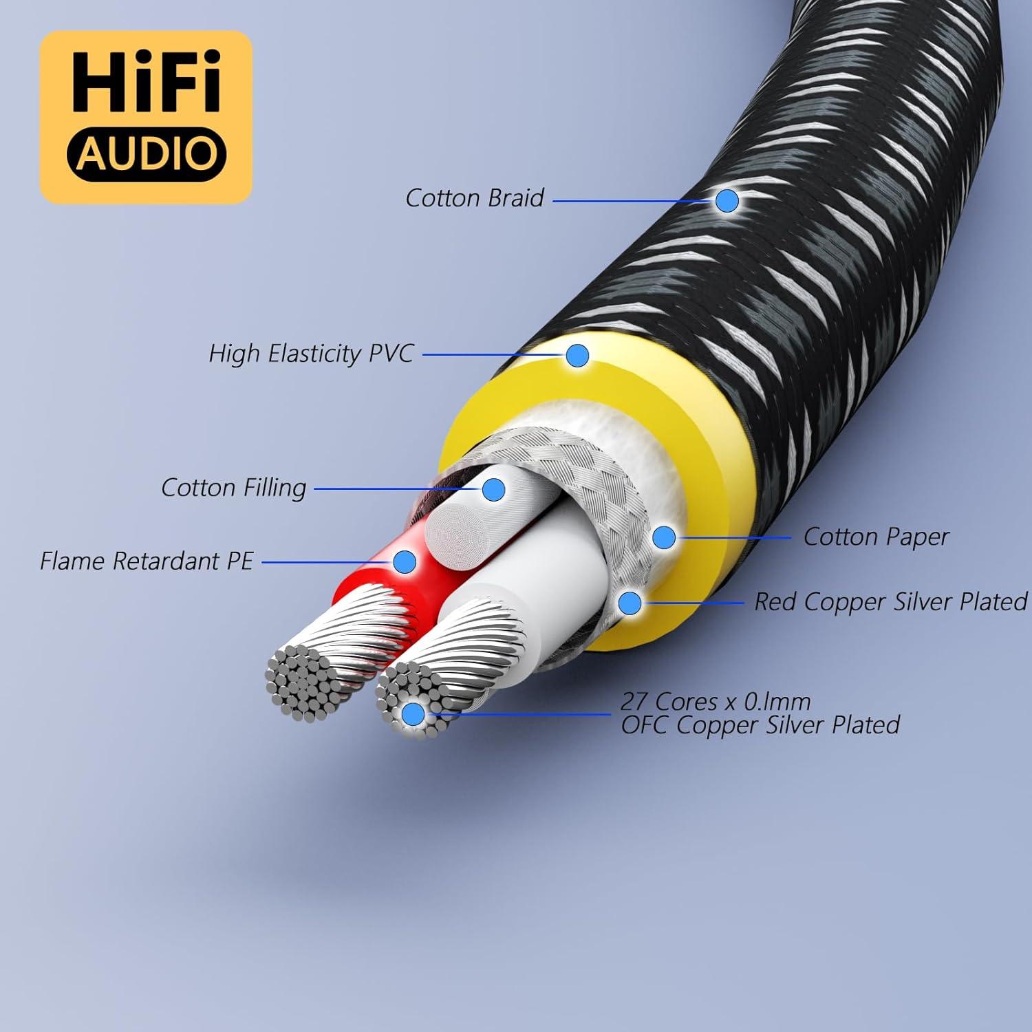 Cable RCA de Turntable 1.5m Preffair X425-2R con Tierra