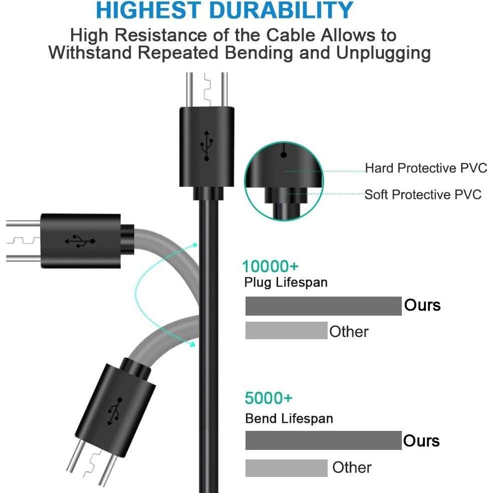 Cable de Carga USB Micro USB 1.52m para Audio-Technica ATH-SR50BT