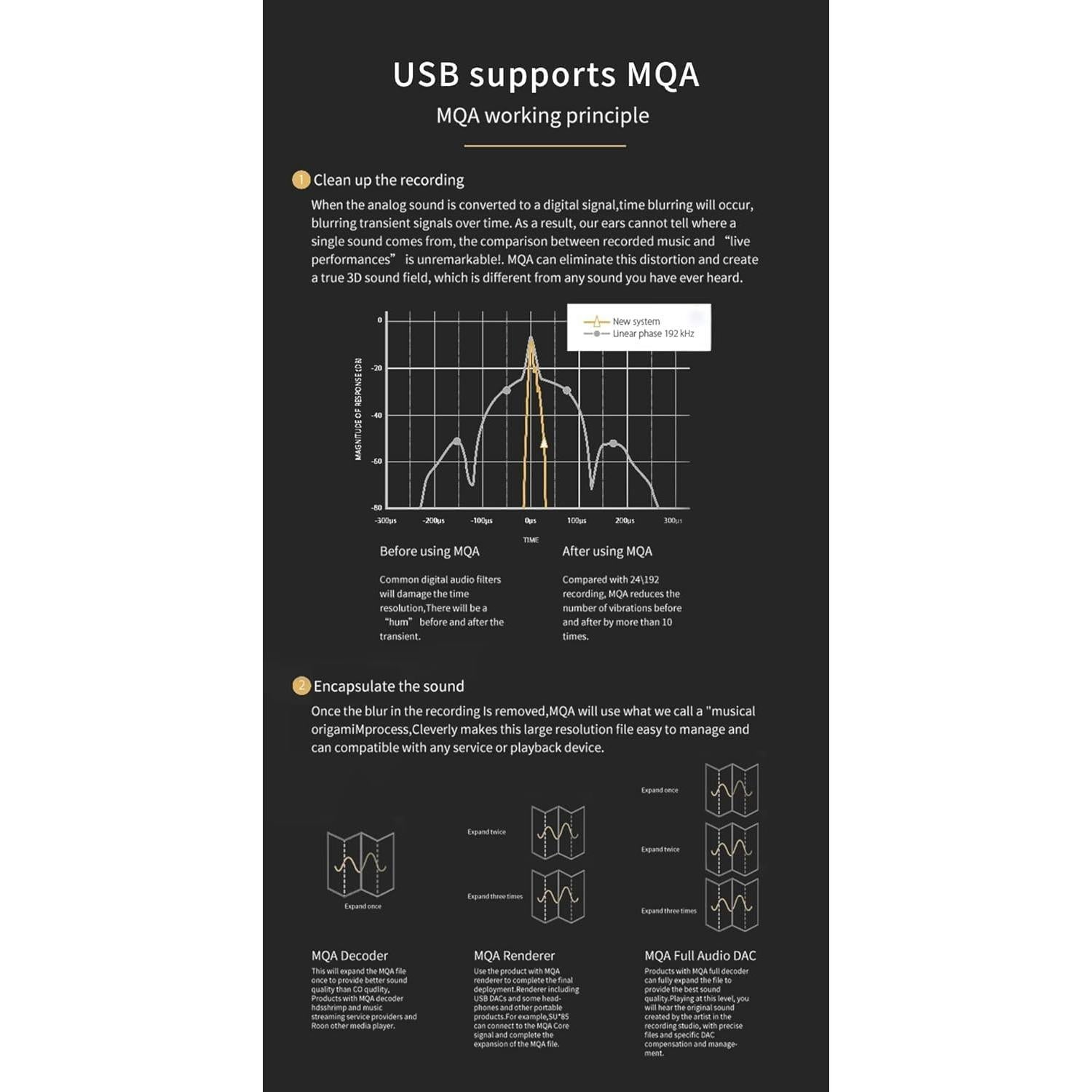 Decodificador de Audio S.M.S.L SU-1 MQA 768kHz/32Bit DSD512