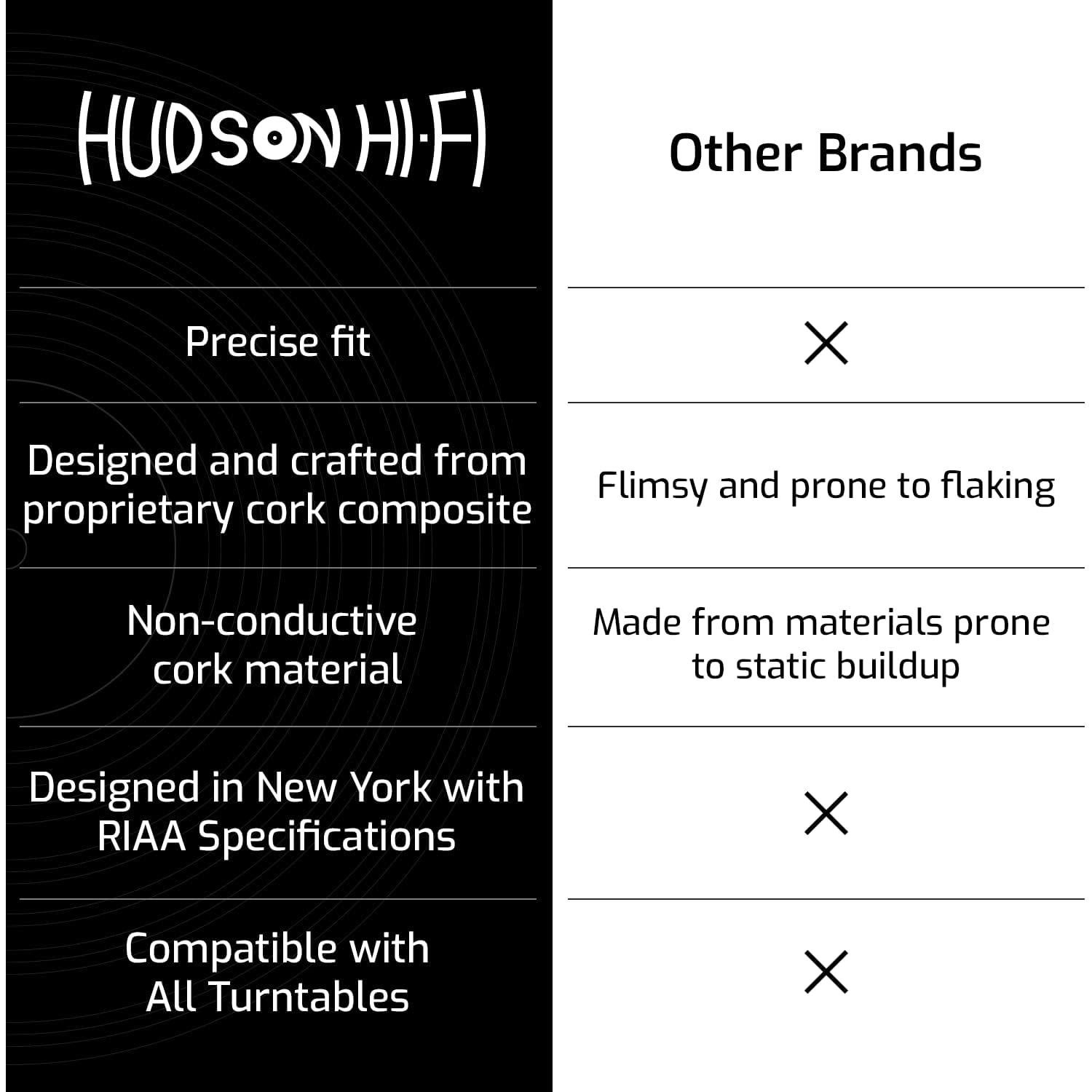Alfombrilla de Corcho Antiestática Hudson Hi-Fi 0.32 cm