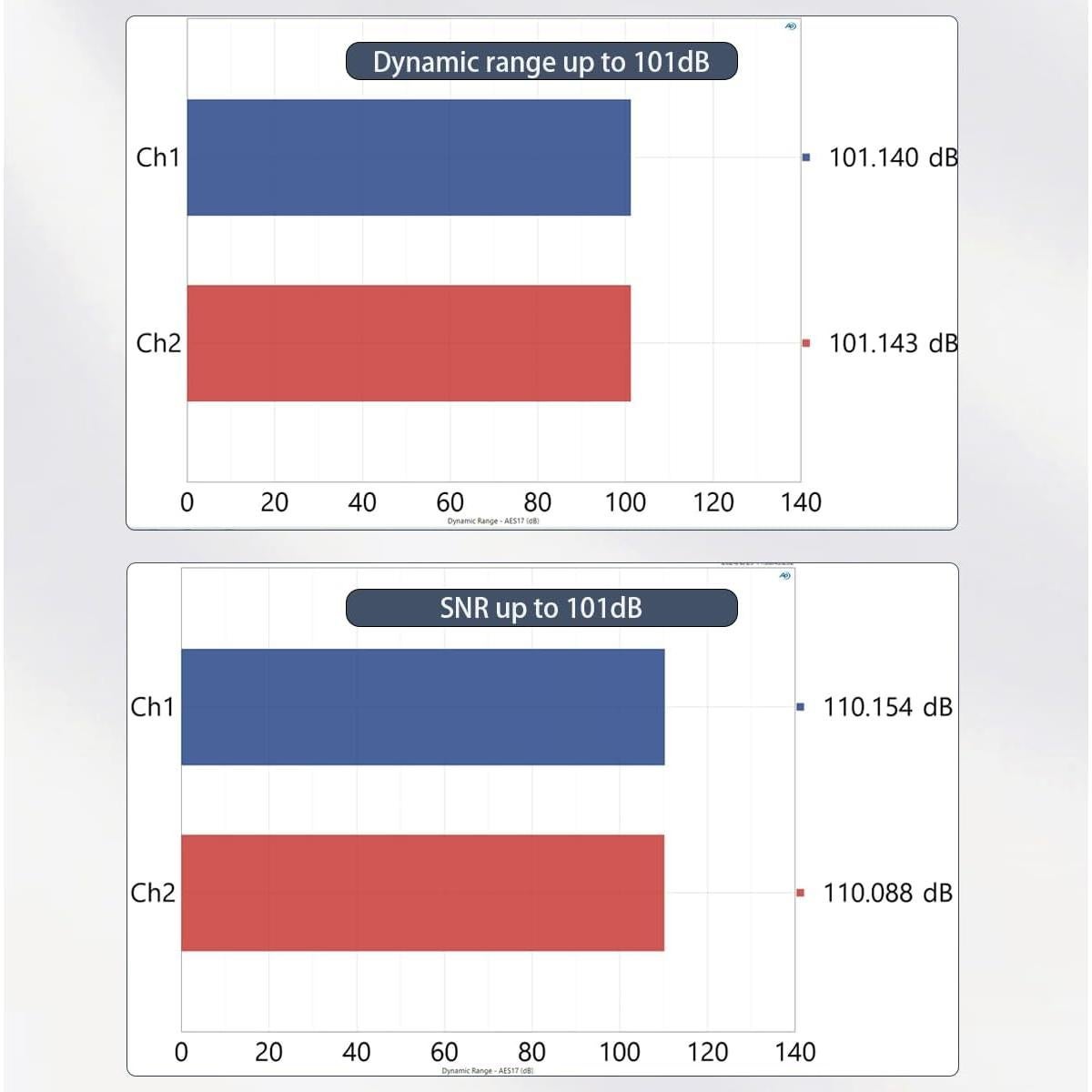 Amplificador de Potencia SMSL PA200 FET GaN 1.93 kg Estéreo