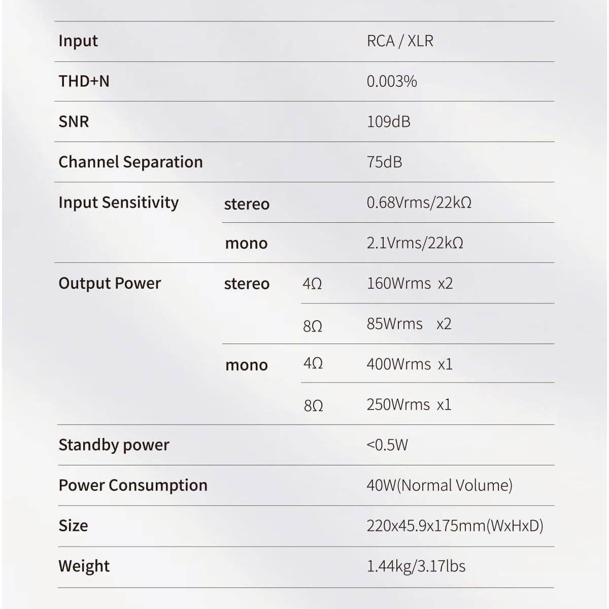 Amplificador de Potencia SMSL PA200 FET GaN 1.93 kg Estéreo