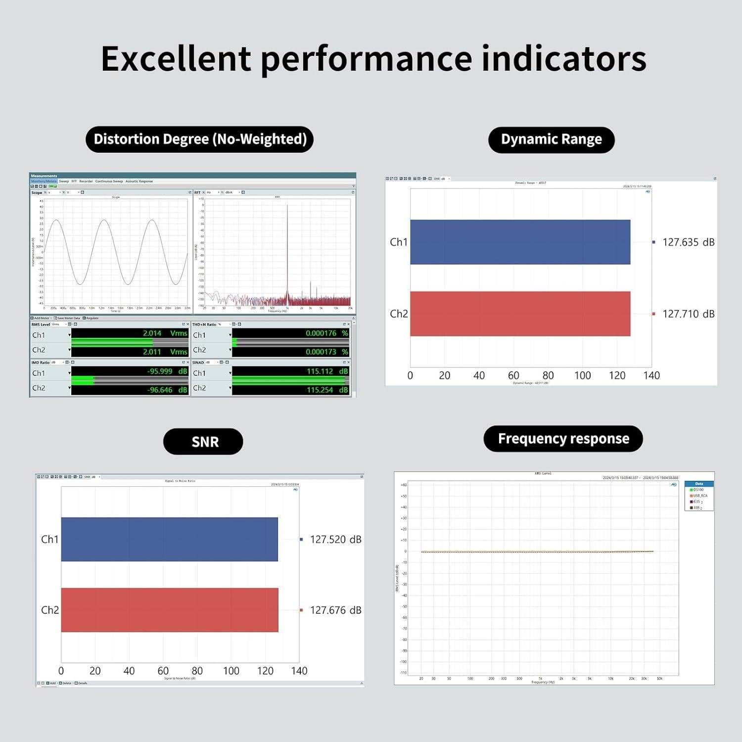 DAC USB MQA S.M.S.L DS100 con amplificador de auriculares