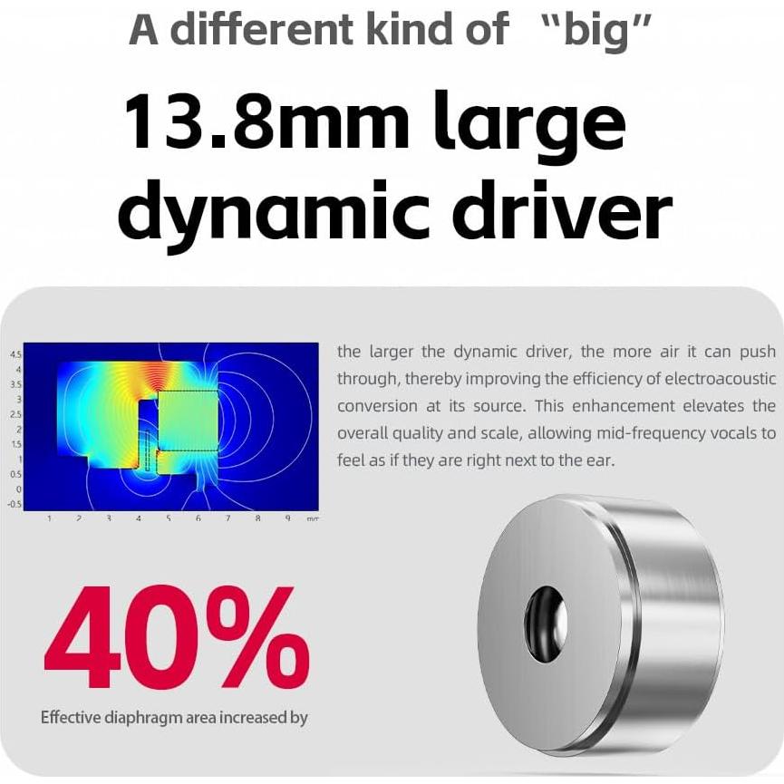 Auriculares In-Ear FiiO FD15 HiFi 13.8mm Acero Inoxidable