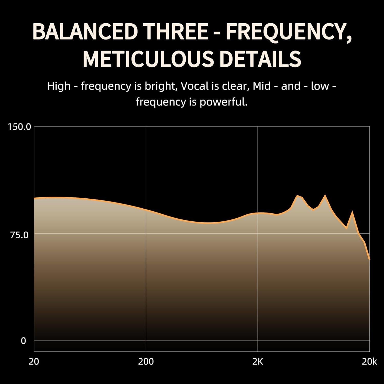 Auriculares In-Ear HIFI WALKER A20 Pro 1BA+1DD HiFi 67.8g