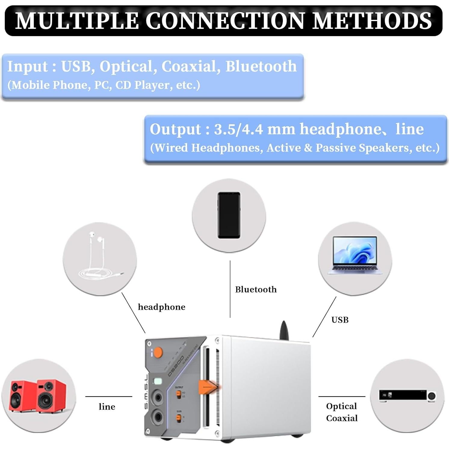 Amplificador DAC SMSL DS200 Hi-Res Bluetooth 5.1 32bit/768kHz