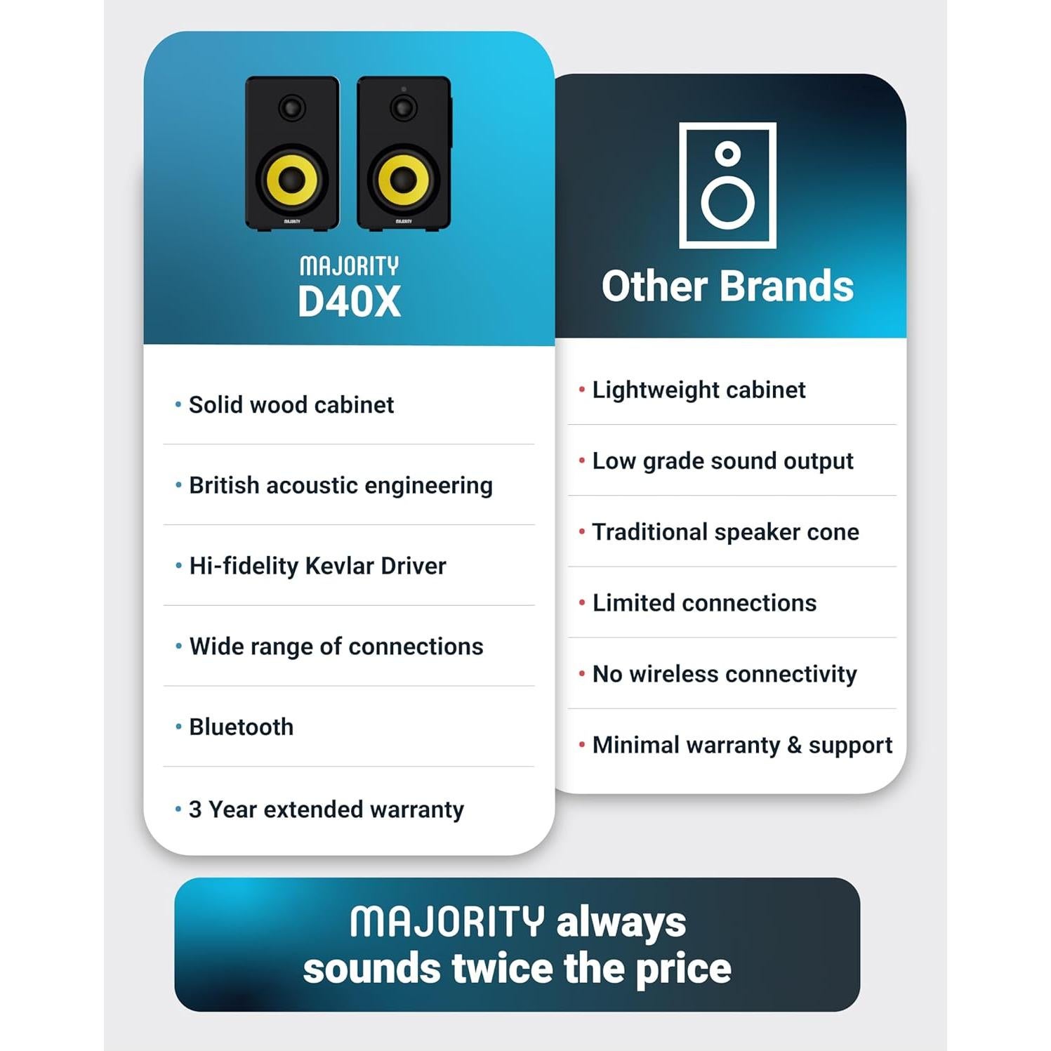 Altavoces de Estantería Bluetooth MAJORITY D40X 70W 2.0