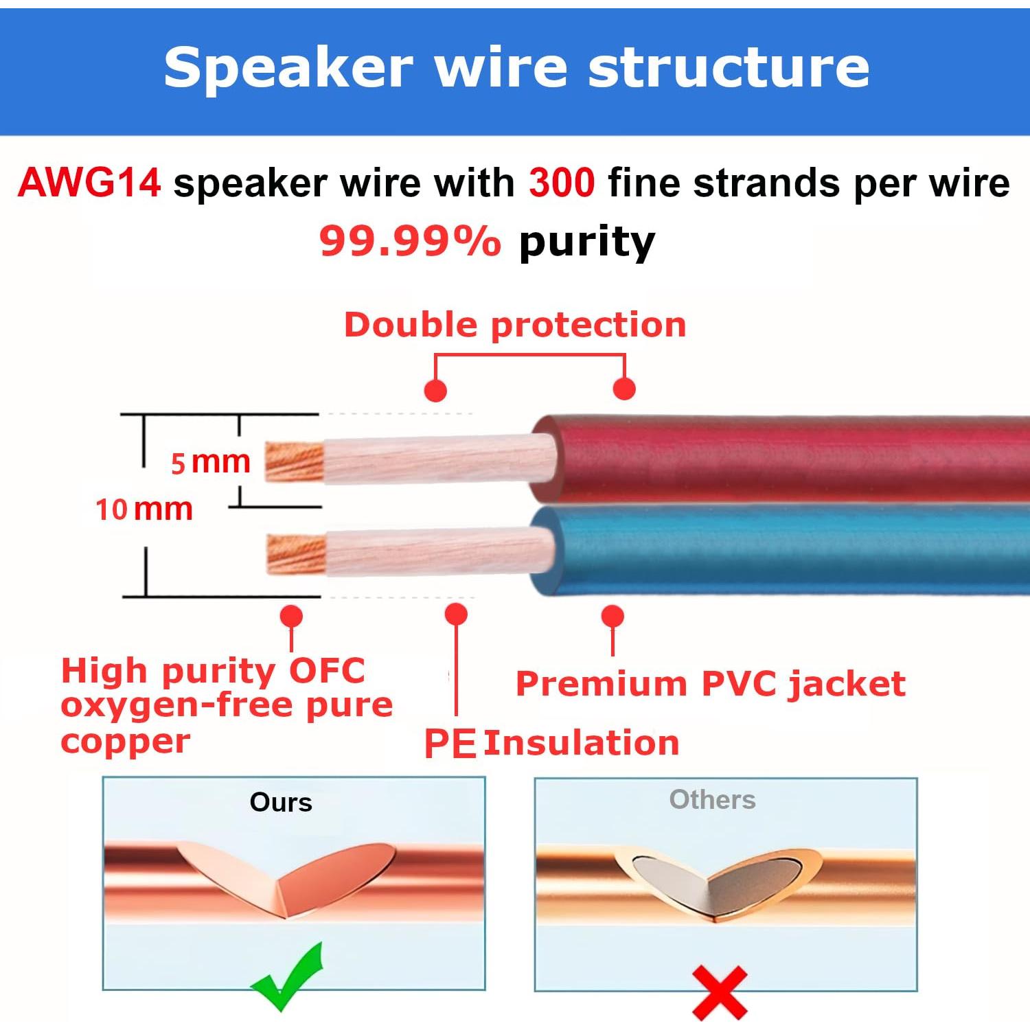 Cable de Altavoz AutCreation 1.5M 14 AWG Cobre Puro Banana Oro