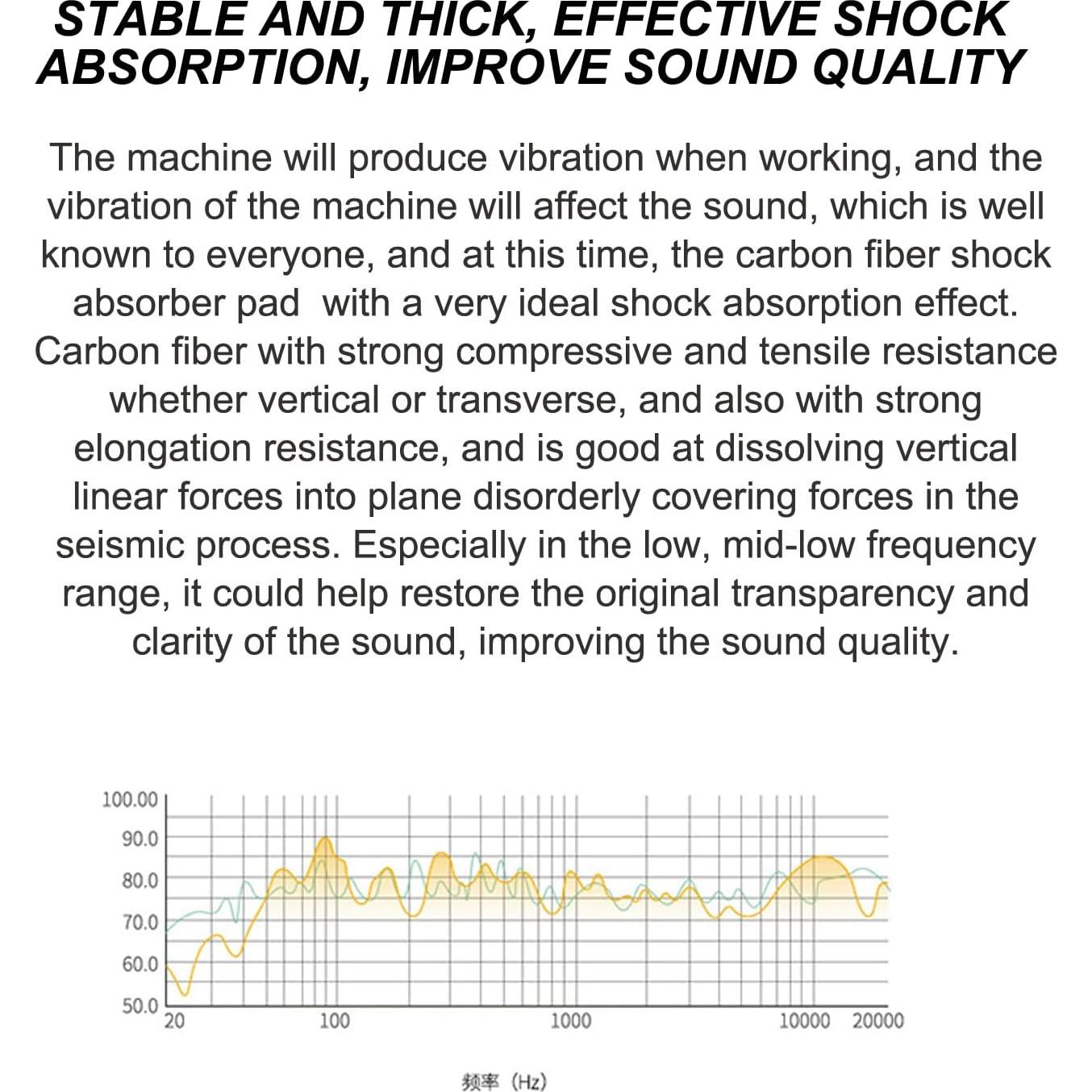 Patas de Aislamiento para Altavoces Audiocrast 40x20mm
