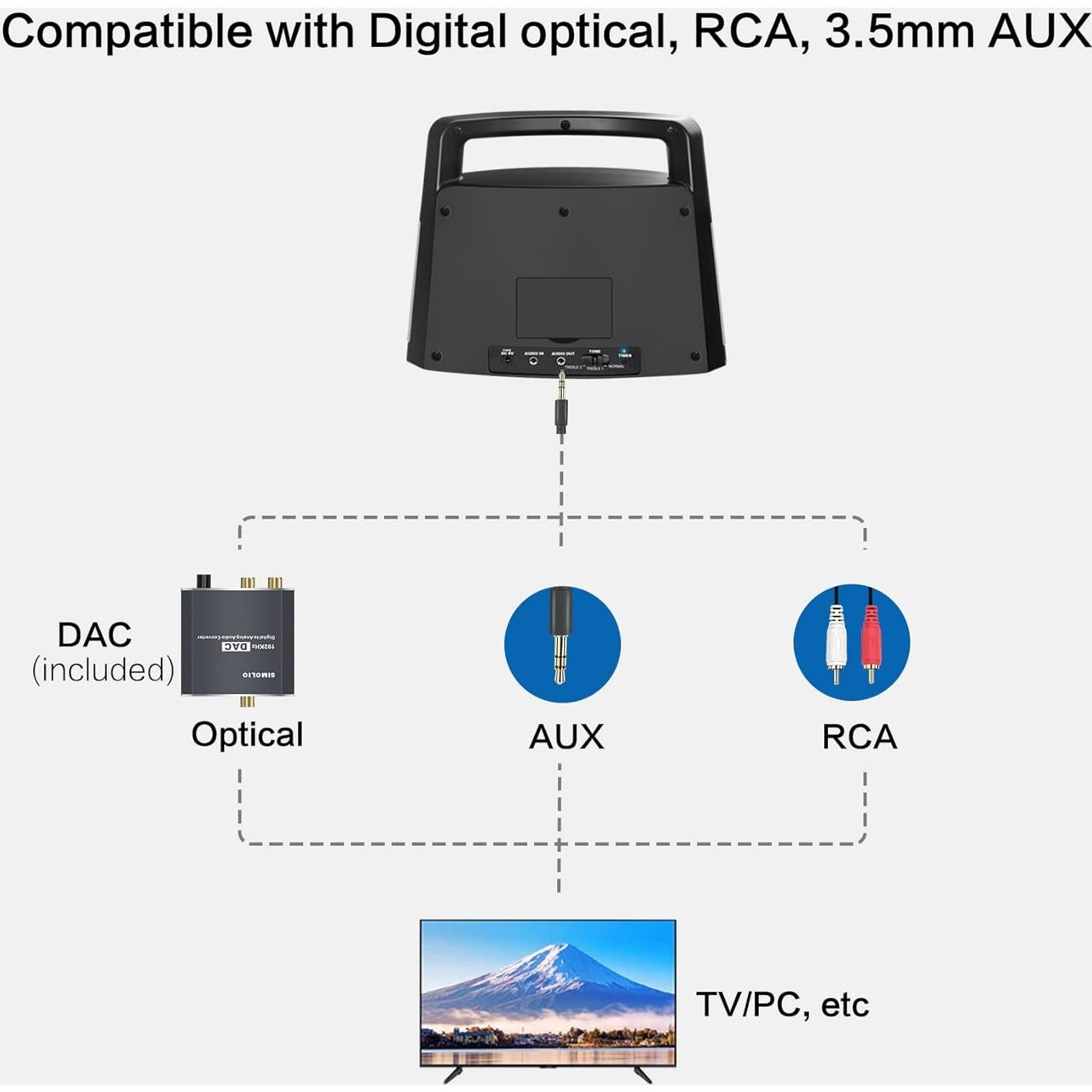 Altavoces Con Cable SIMOLIO SM-961 para TV, 5.5M, Control de Tono