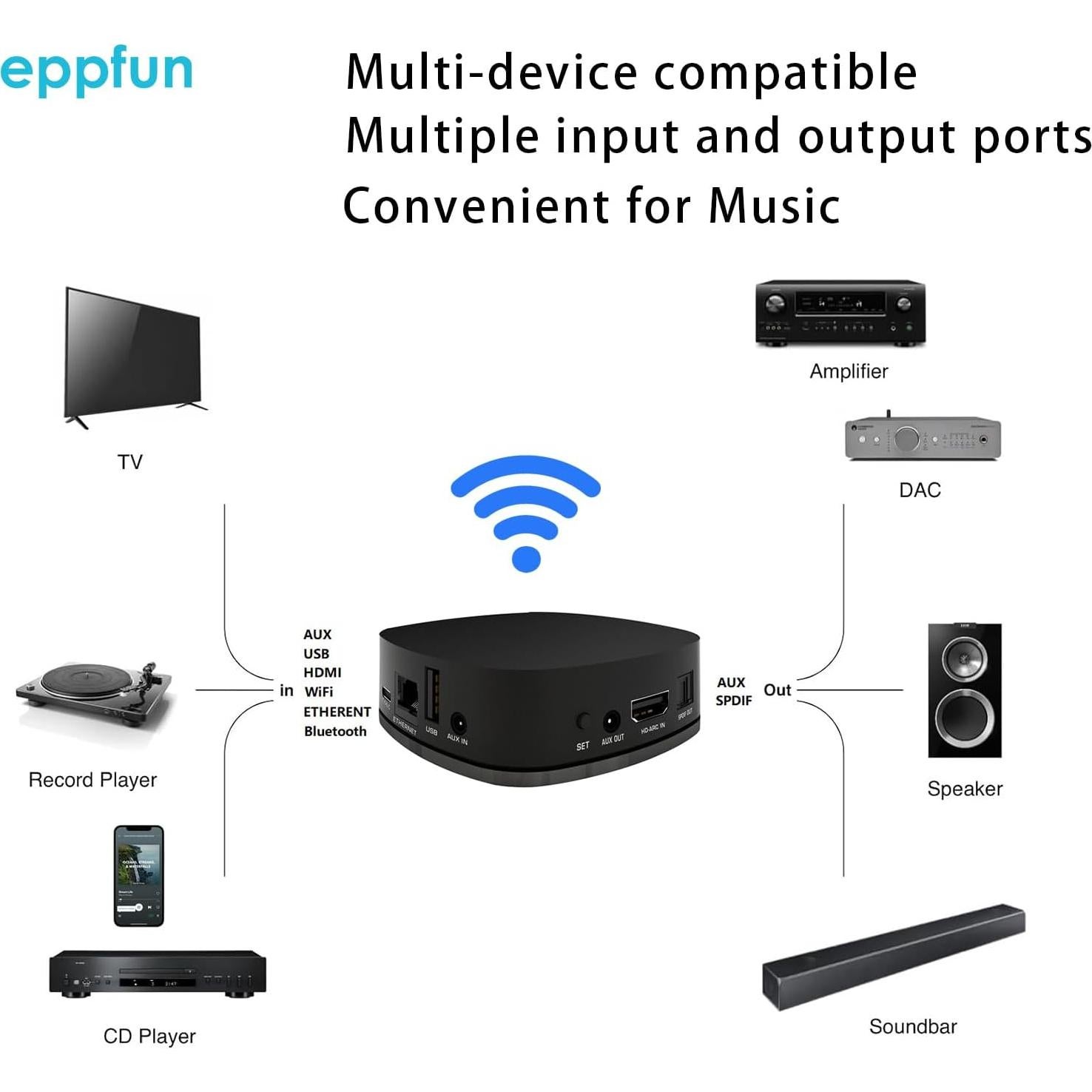 Receptor de Audio Multi-Room Eppfun WiFi y Bluetooth 192kHz
