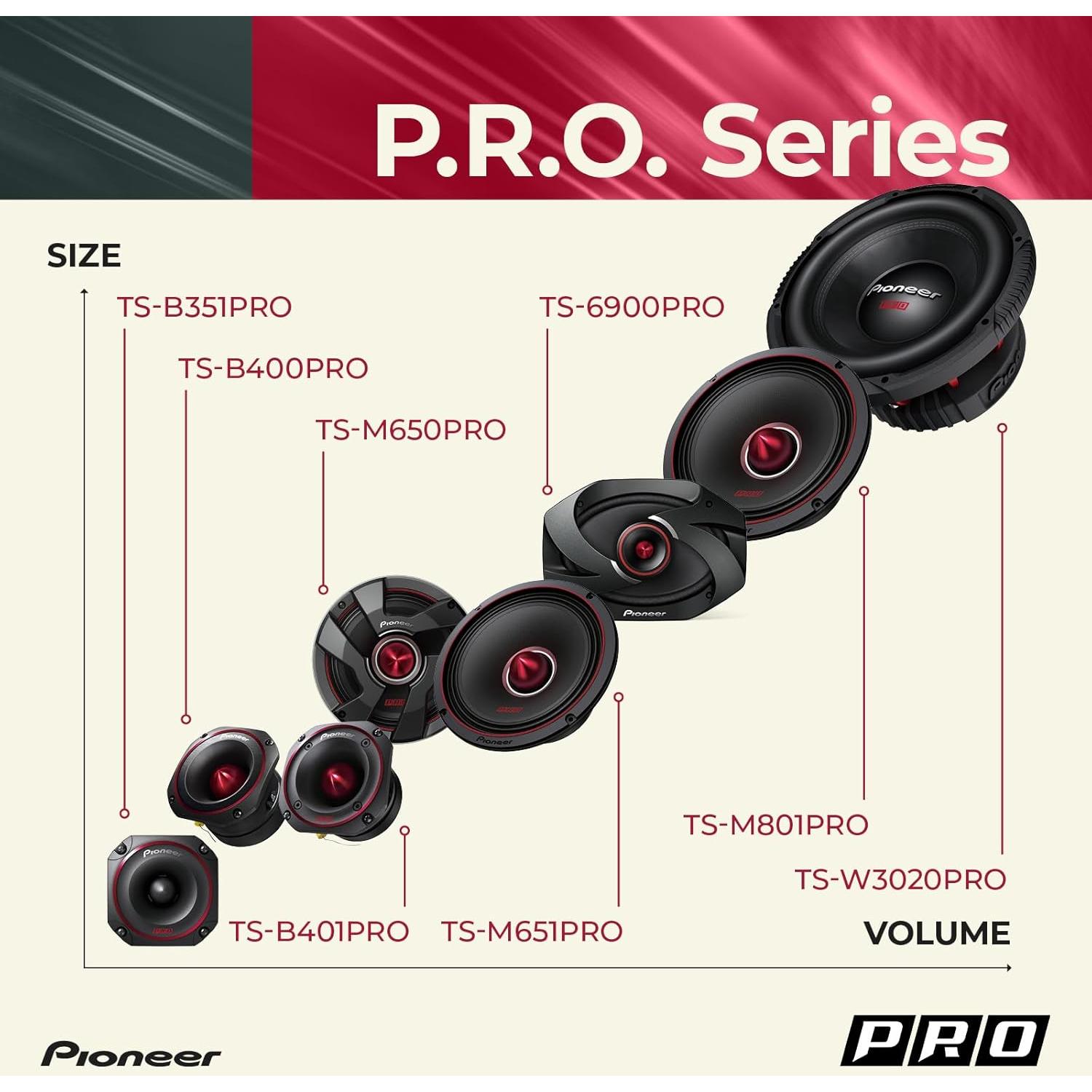 Altavoces Pioneer TS-M801PRO 8" 700W para Coche - Par