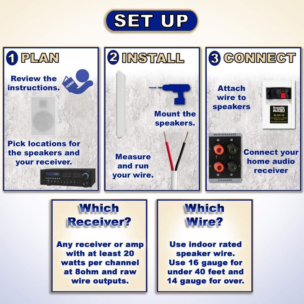 Altavoces montables en pared Acoustic Audio SLM1W, 2 unidades