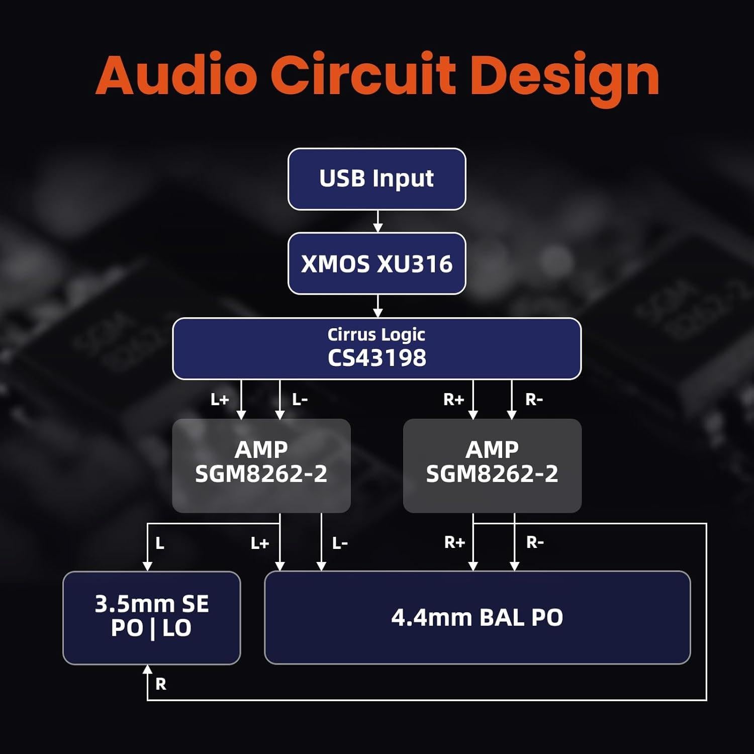 DAC/AMP USB Portátil SHANLING H0, 768kHz/32bit, 690mW