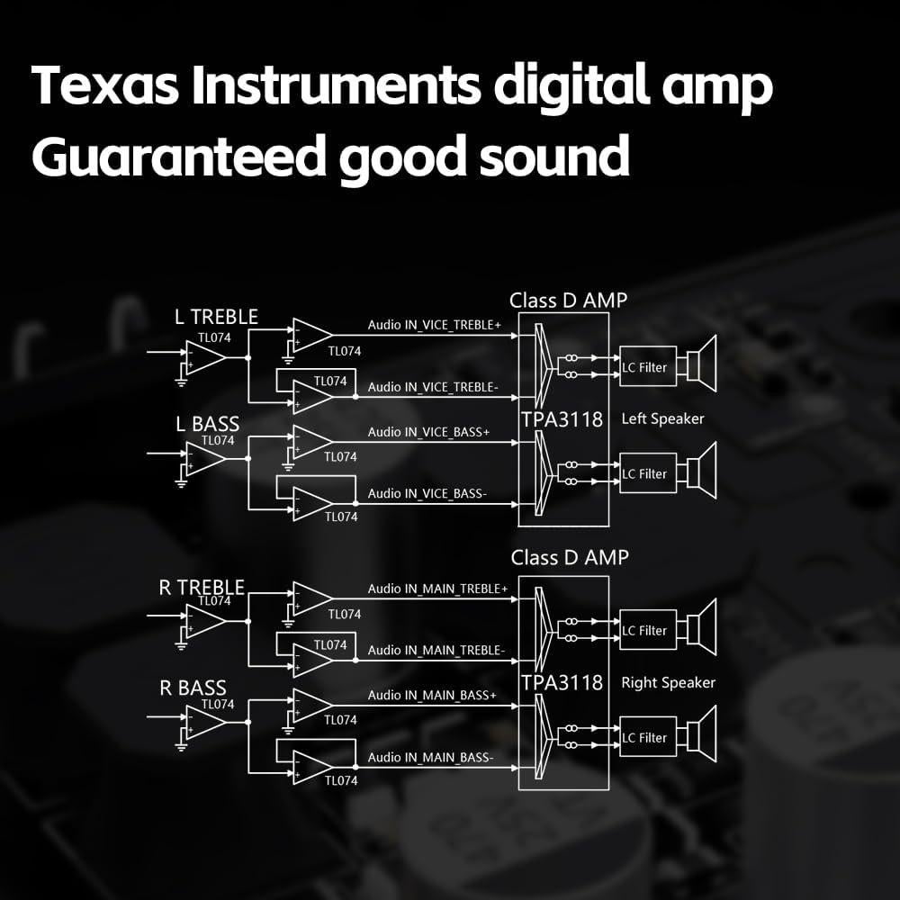 Altavoz FiiO SA1 Bluetooth 20W, Ecualizador 31 Bandas, Blanco