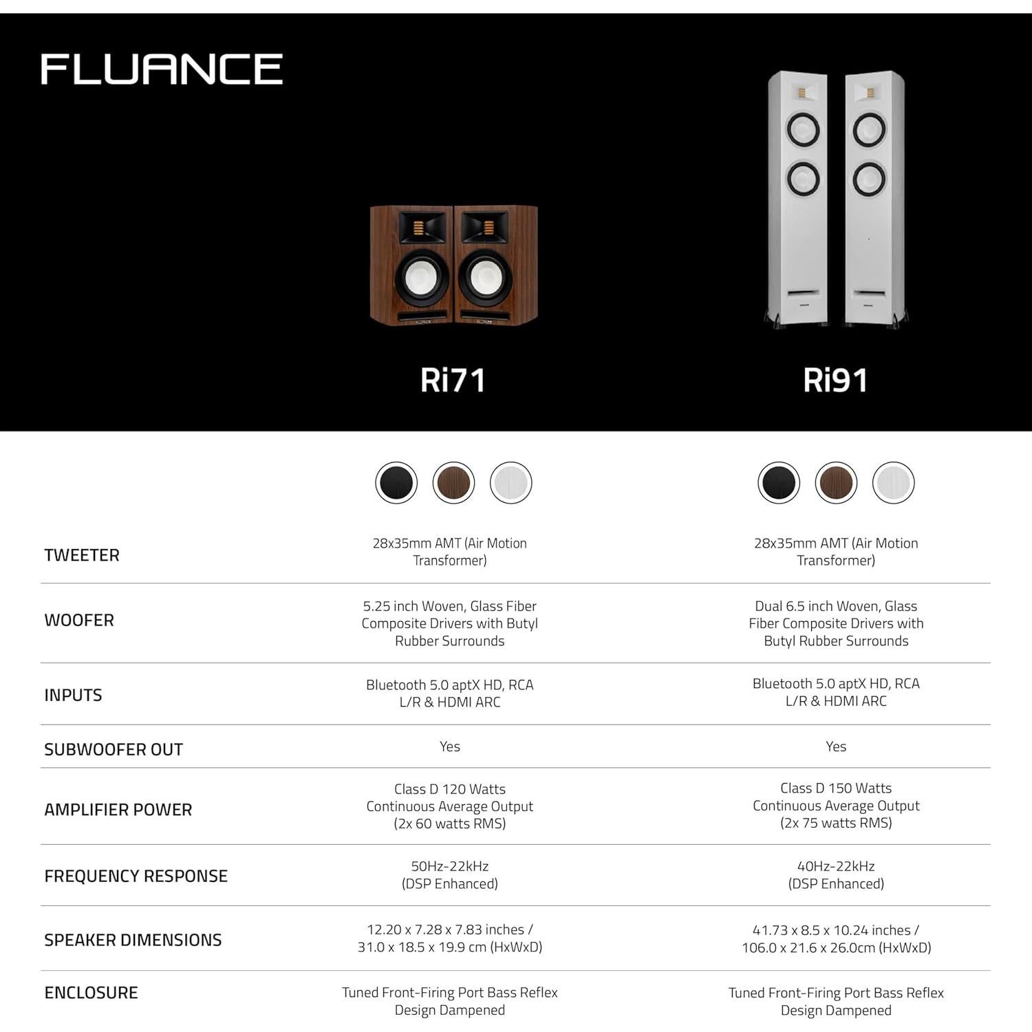 Altavoces de Estantería Fluance Ri71 120W Bluetooth HDMI Roble