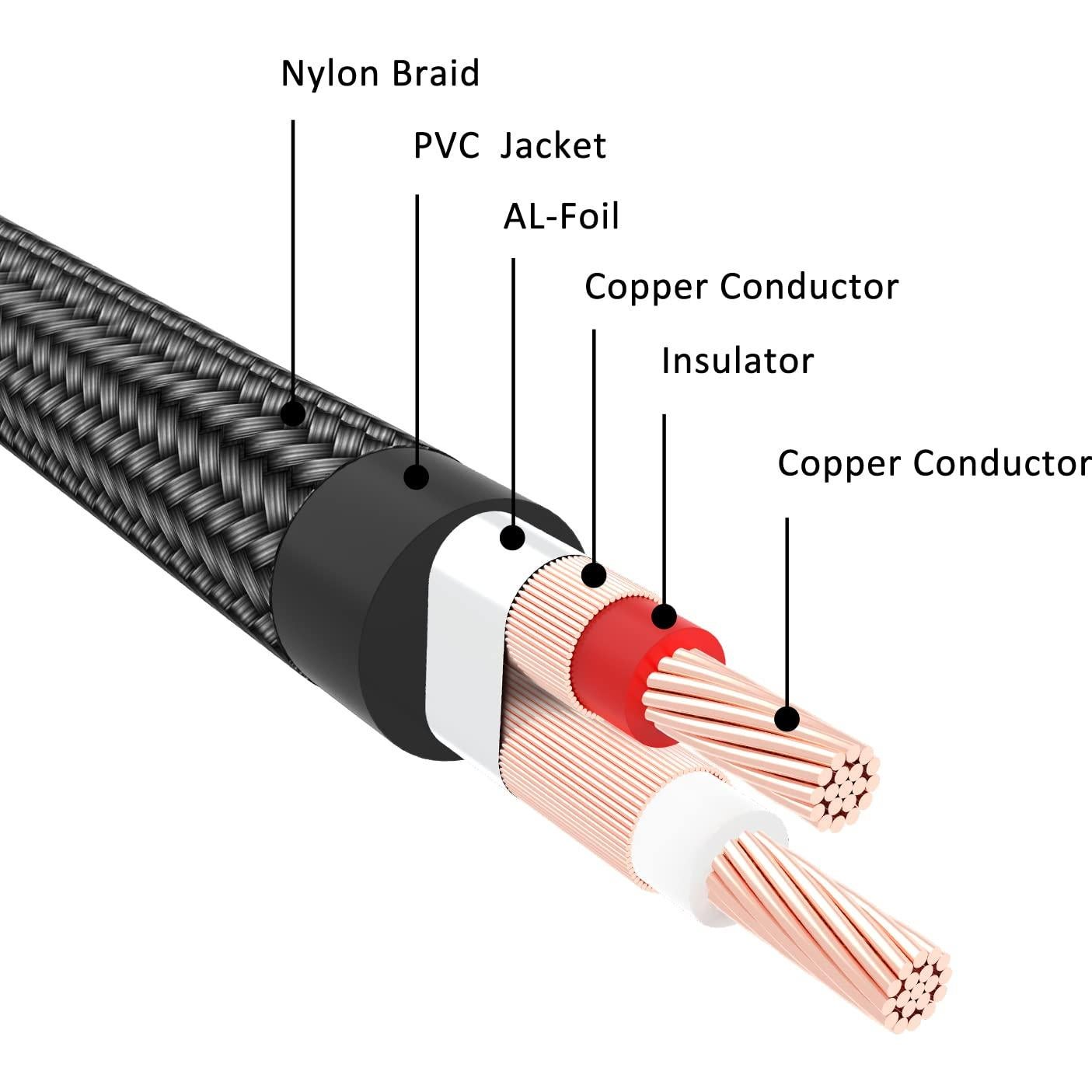 Cable de Audio RCA J&D 2 RCA Macho a Macho 1.83m Estéreo