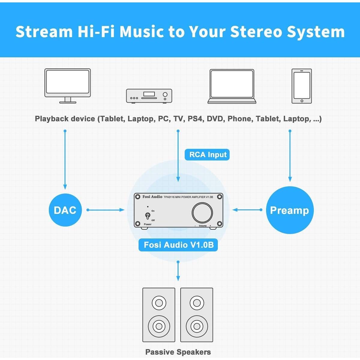 Amplificador Estéreo Fosi Audio V1.0B 100W 2 Canales Hi-Fi