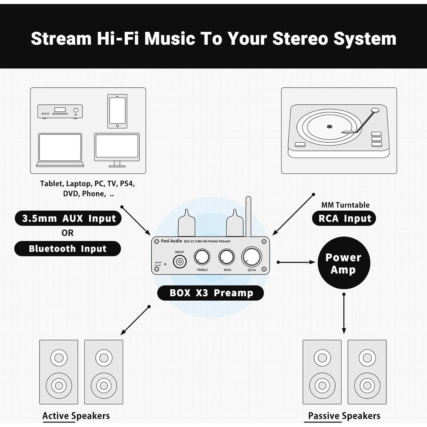 Fosi Audio BOX X3 Preamplificador Phono Bluetooth 5.0 Hi-Fi