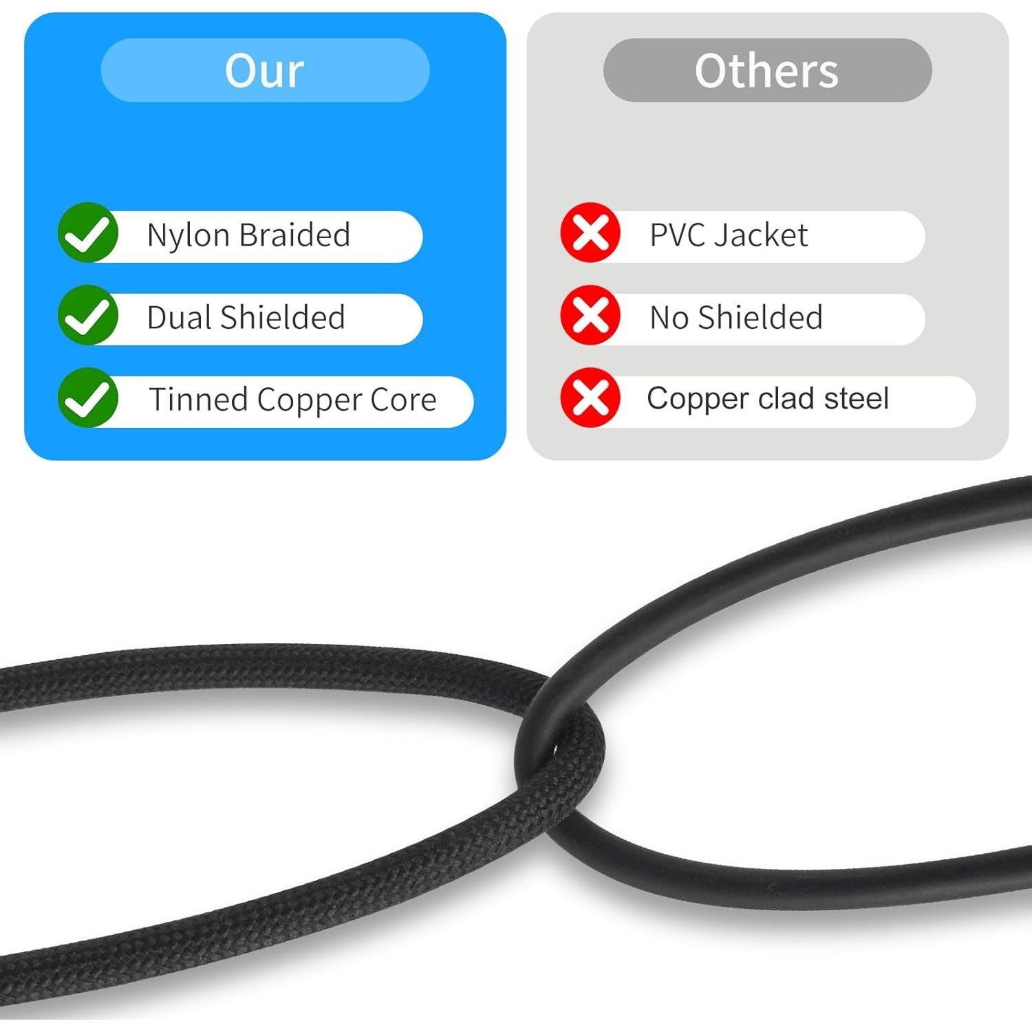 Cable RCA 2 Macho a 2 Macho Lrbners 2.01m Doble Blindaje