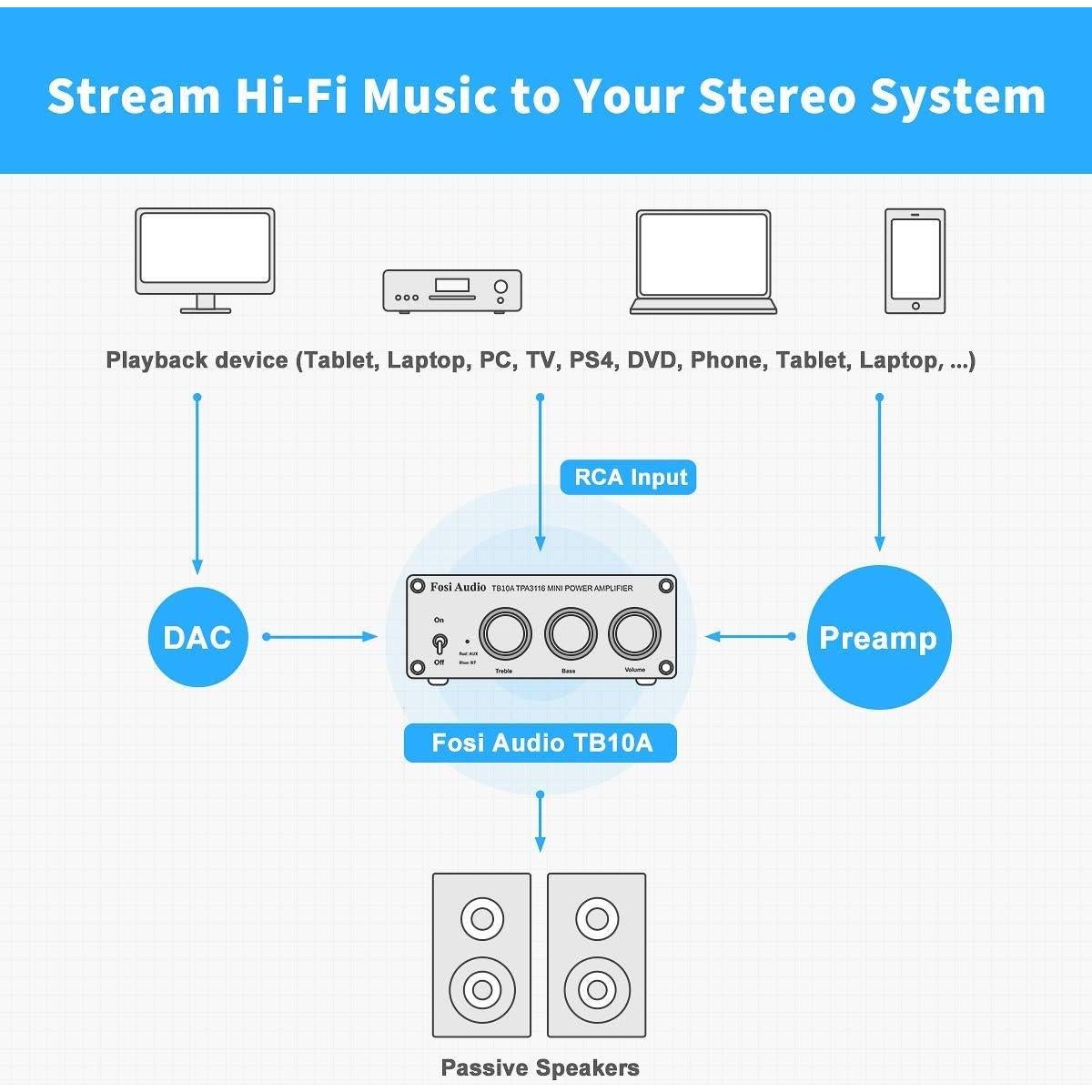 Amplificador Estéreo Fosi Audio TB10A 2.0CH 100W con Control de Graves