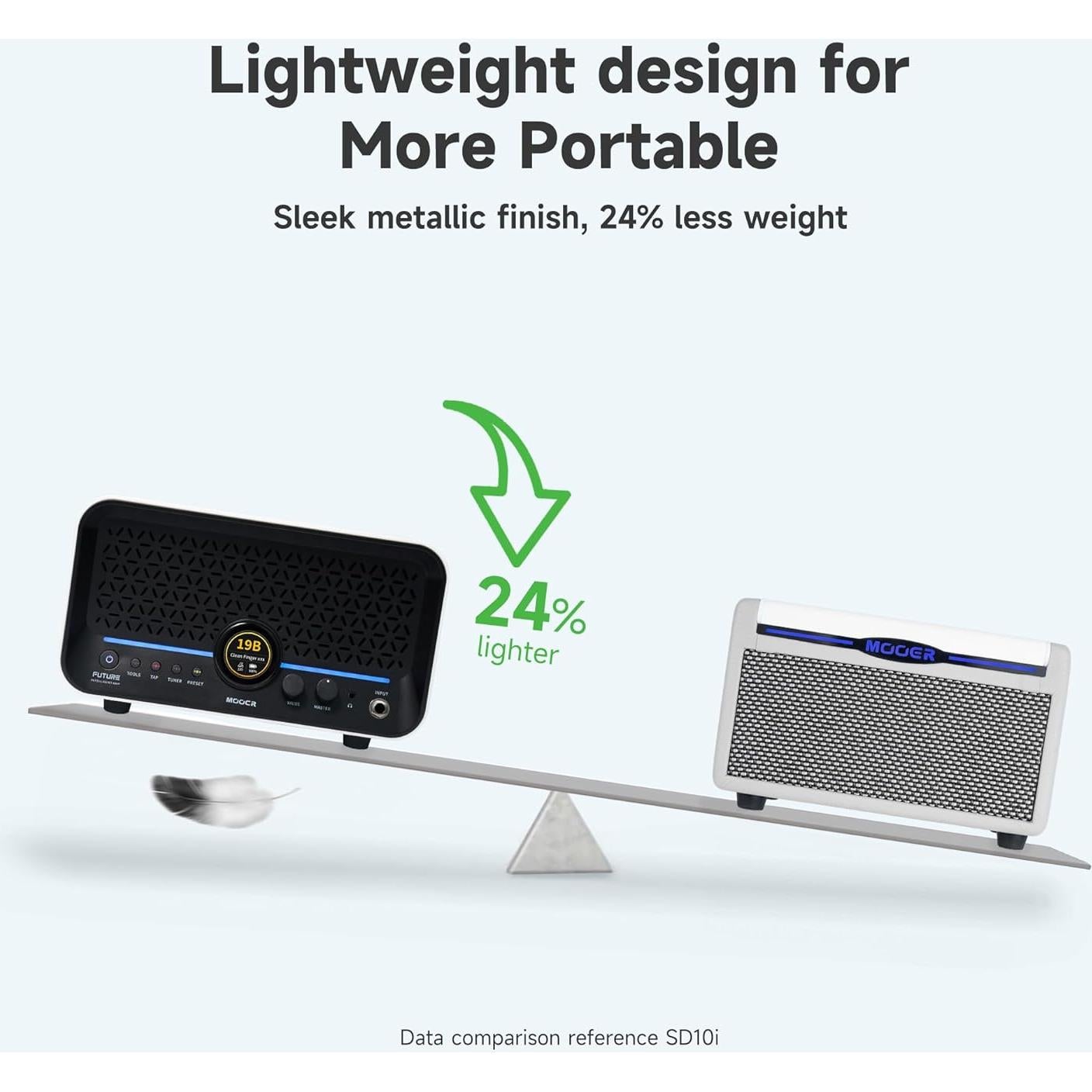 Amplificador de Guitarra MOOER F15i 15W Bluetooth Batería 6h