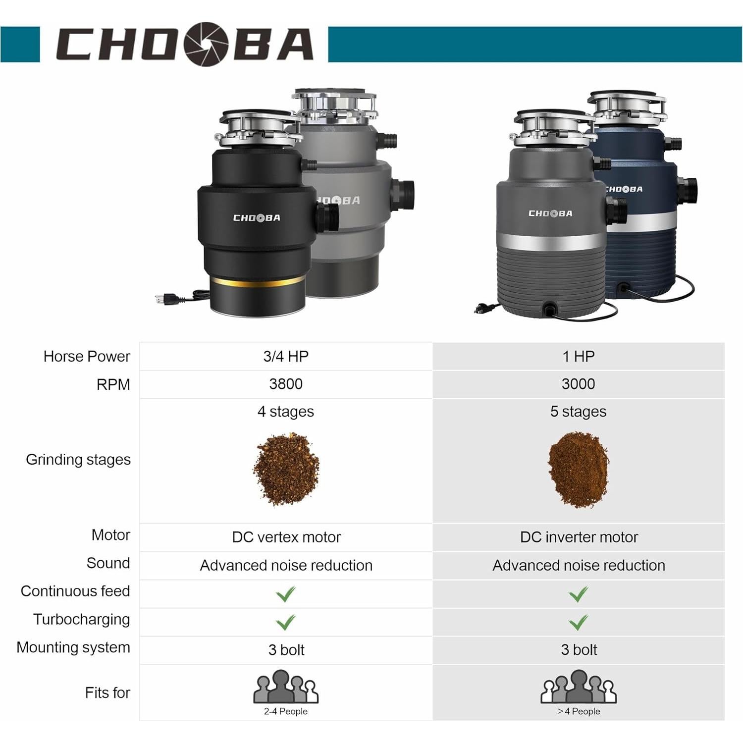 Triturador de Basura Chooba 3/4HP Acero Inoxidable Negro