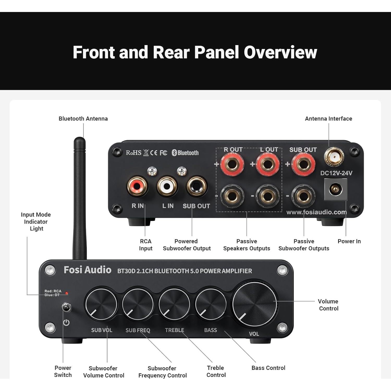 Amplificador Estéreo Bluetooth 5.0 Fosi Audio BT30D 50W x2+100W