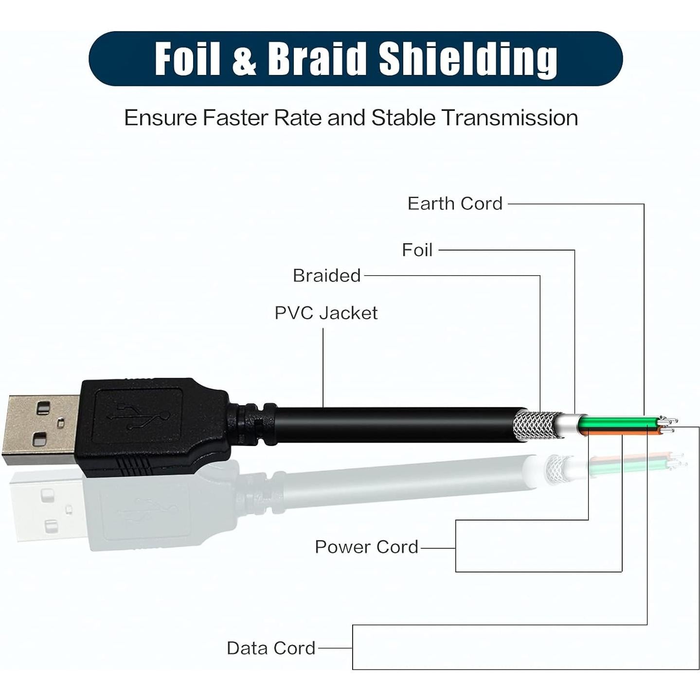 Cable USB A macho a B macho 3m LUNLING para ION Audio
