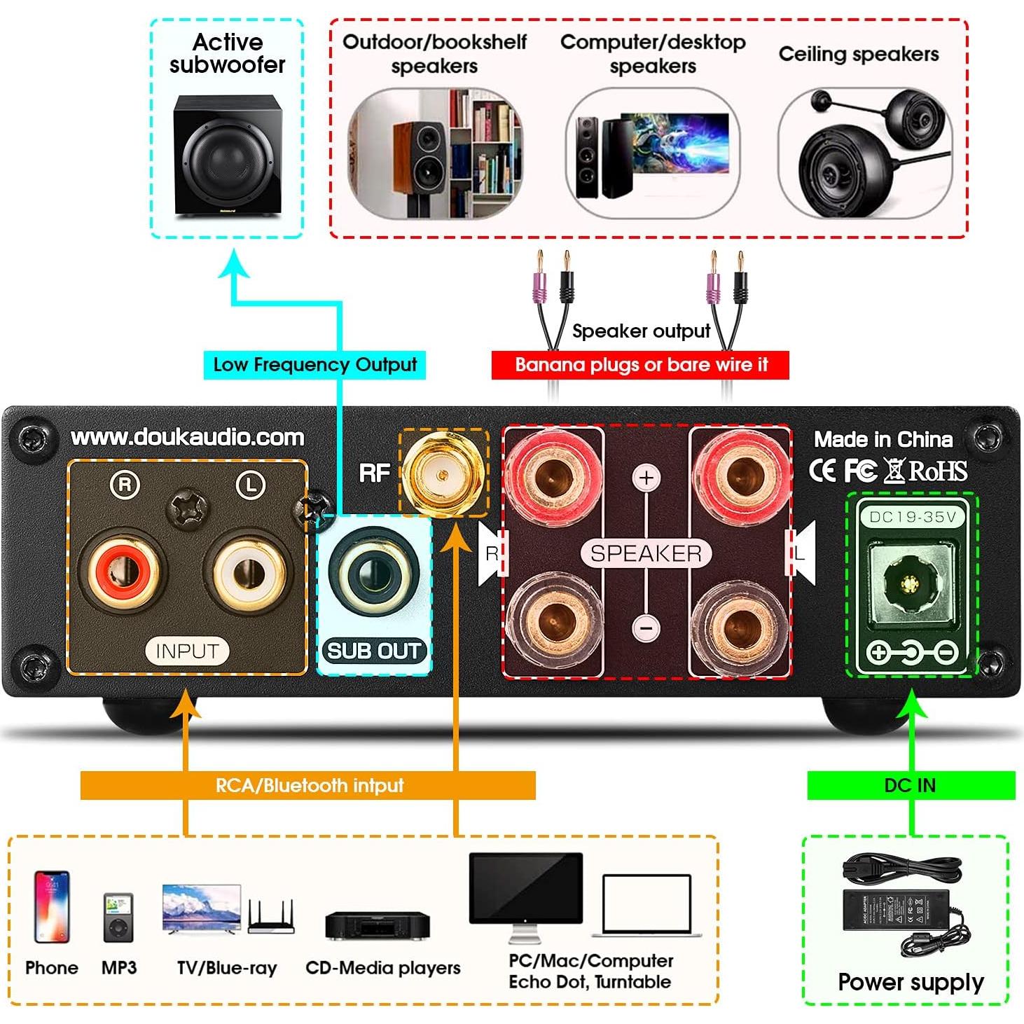 Amplificador Bluetooth Douk Audio M1 PRO 320W 2 Canales