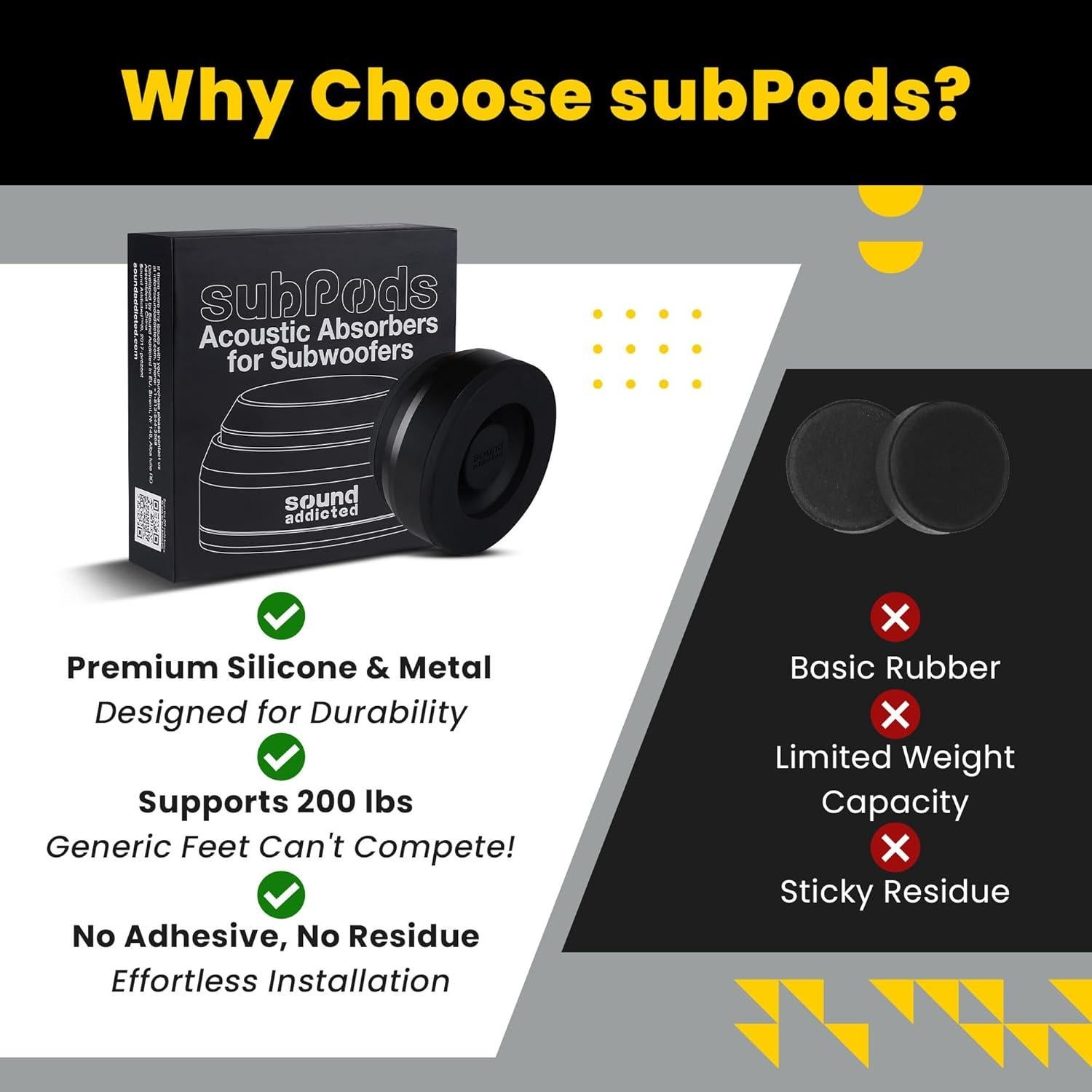 Pies de Aislamiento para Subwoofer Sound Addicted 4PCs