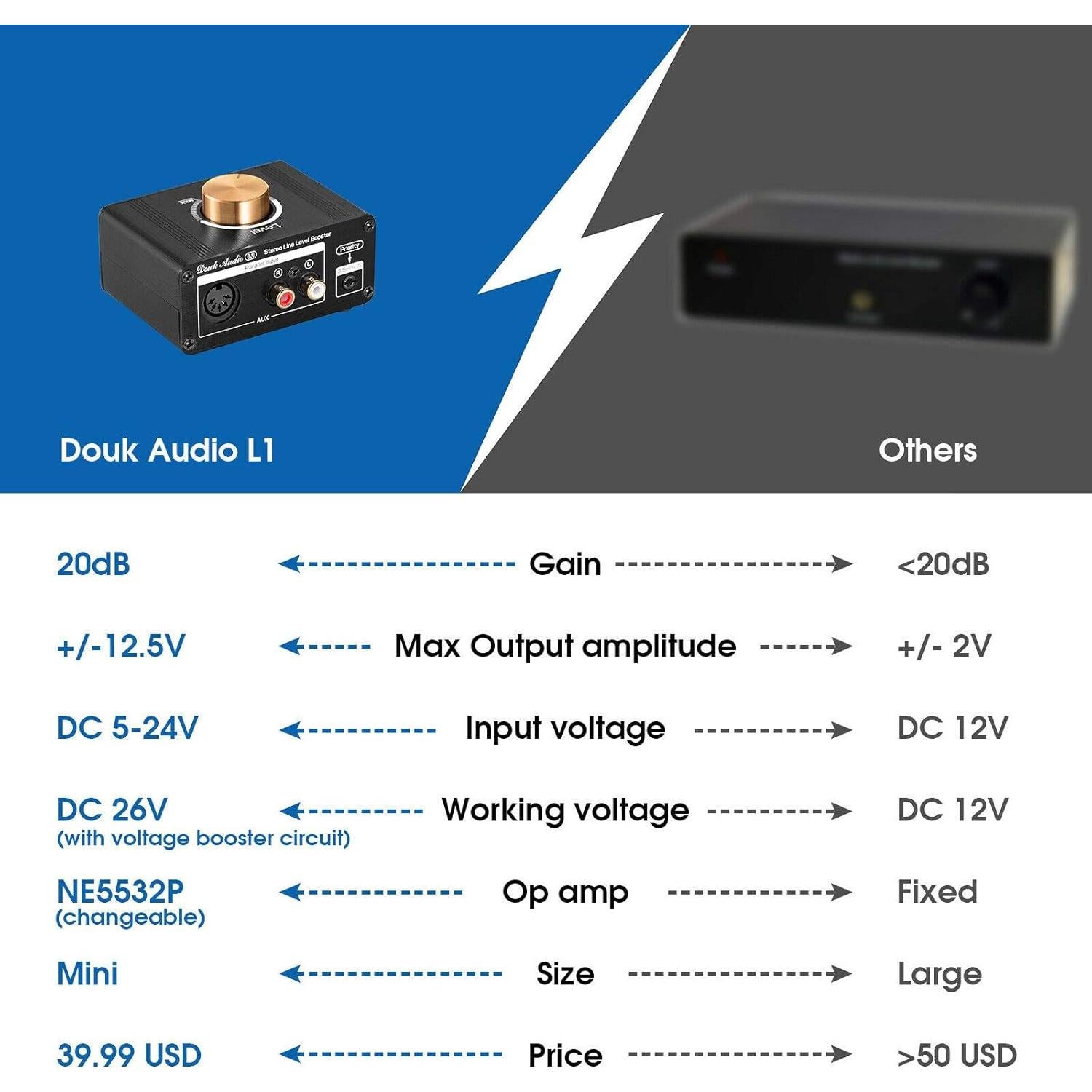 Amplificador de nivel de línea Douk Audio L1 20dB HiFi