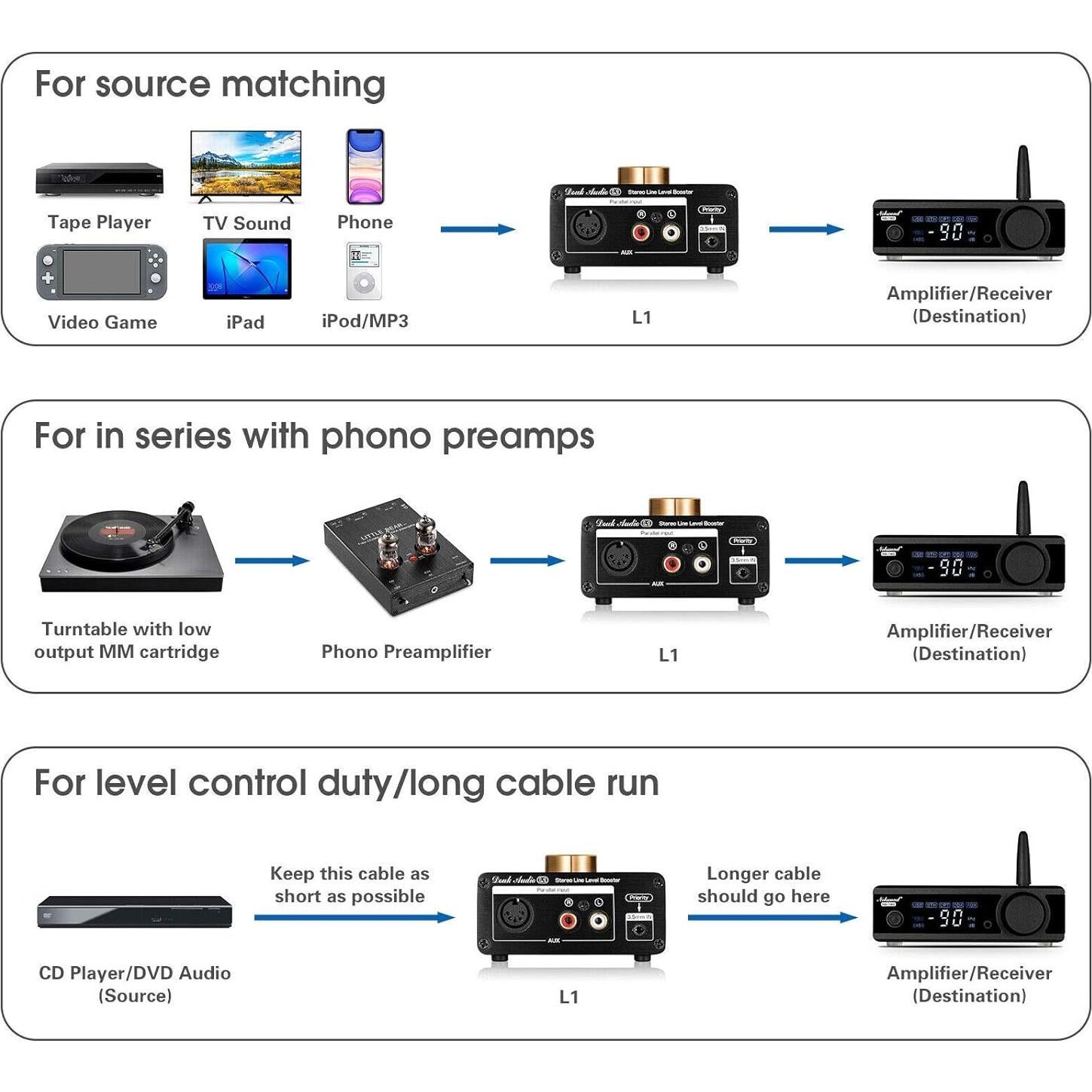 Amplificador de nivel de línea Douk Audio L1 20dB HiFi