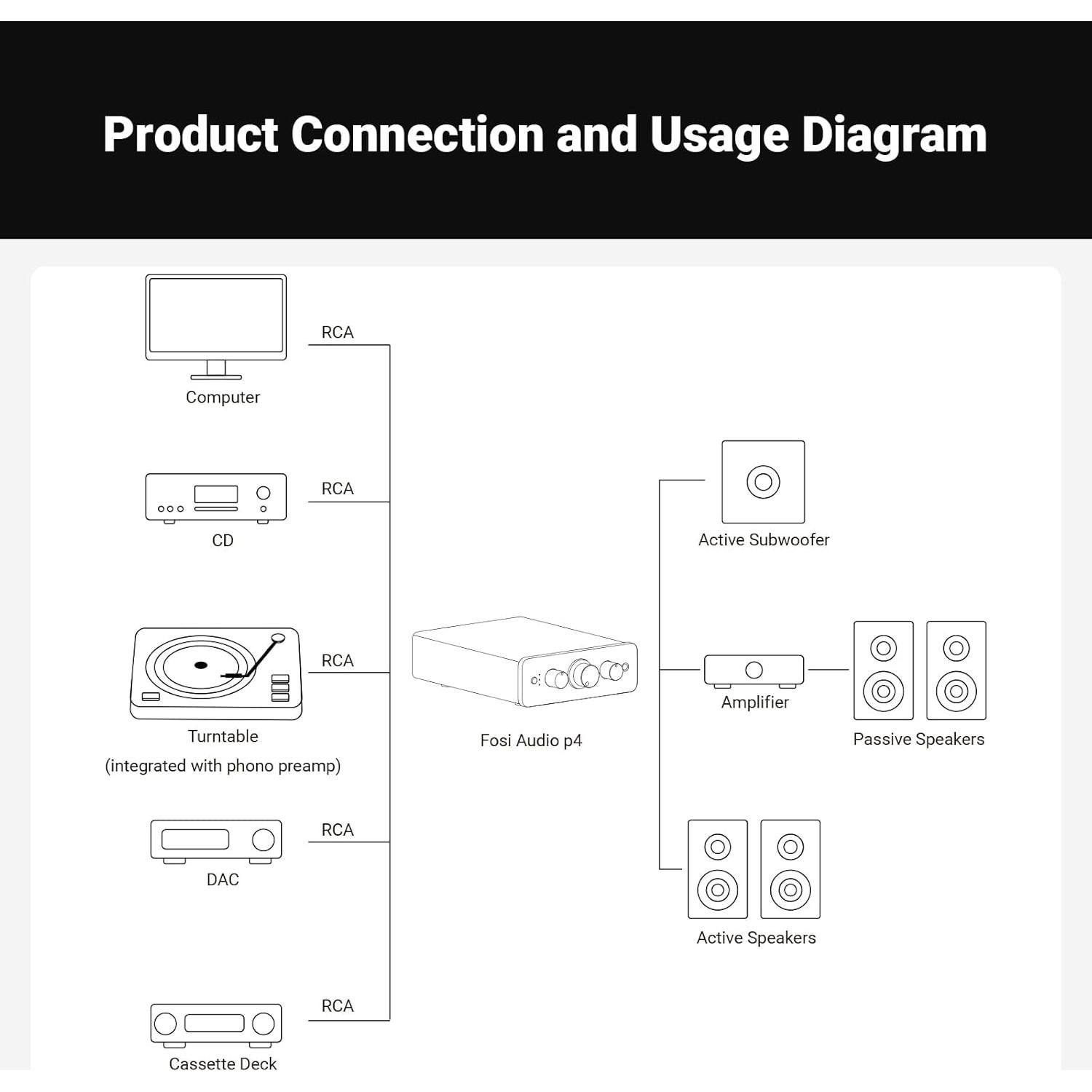 Preamplificador Fosi Audio P4 con 3 Entradas RCA y Control Remoto