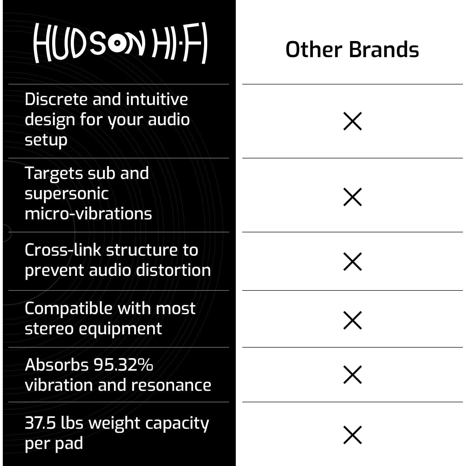 Almohadillas de Aislamiento Hudson Hi-Fi 4 Piezas 17 kg