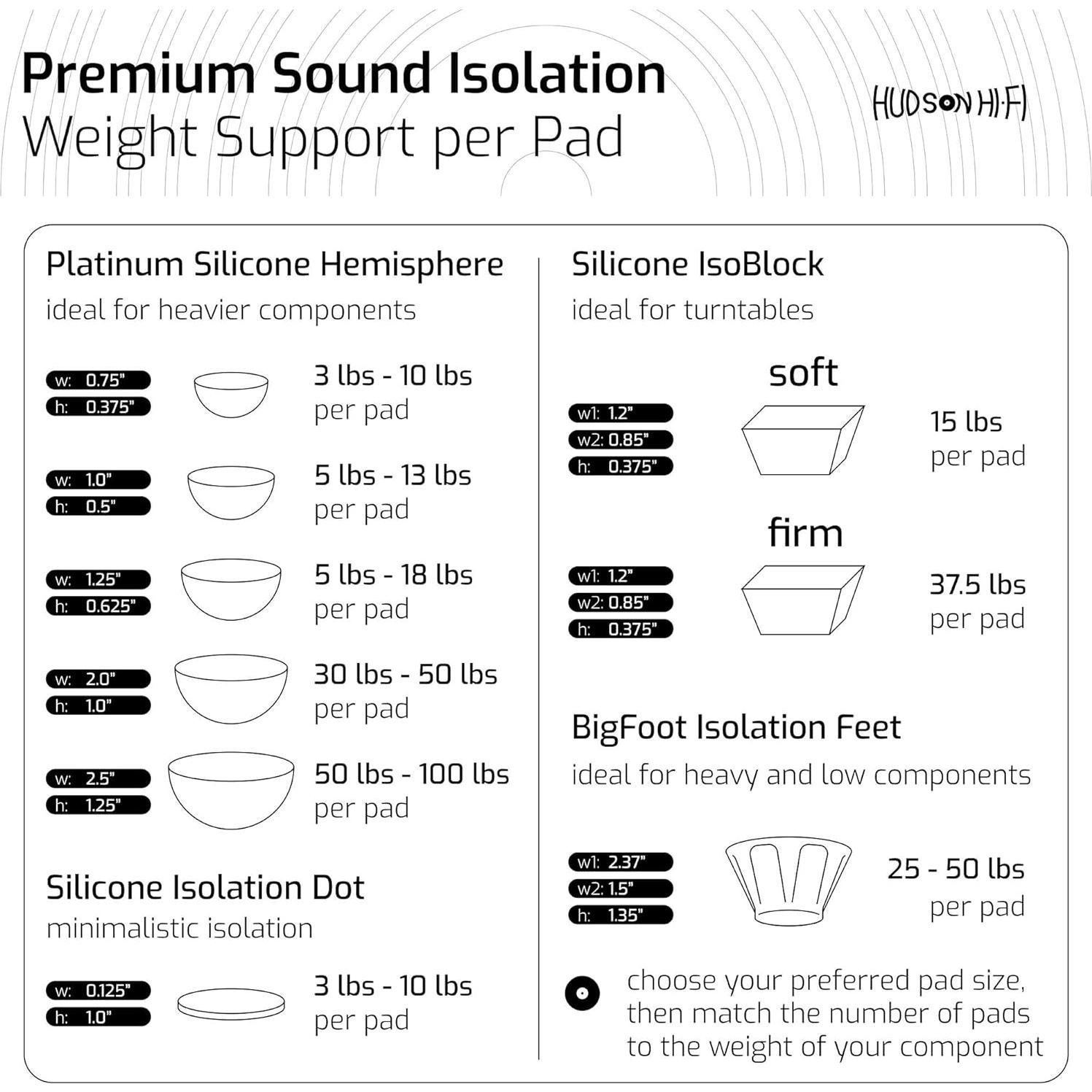 Almohadillas Antivibración de Silicona Hudson Hi-Fi - Paquete de 4