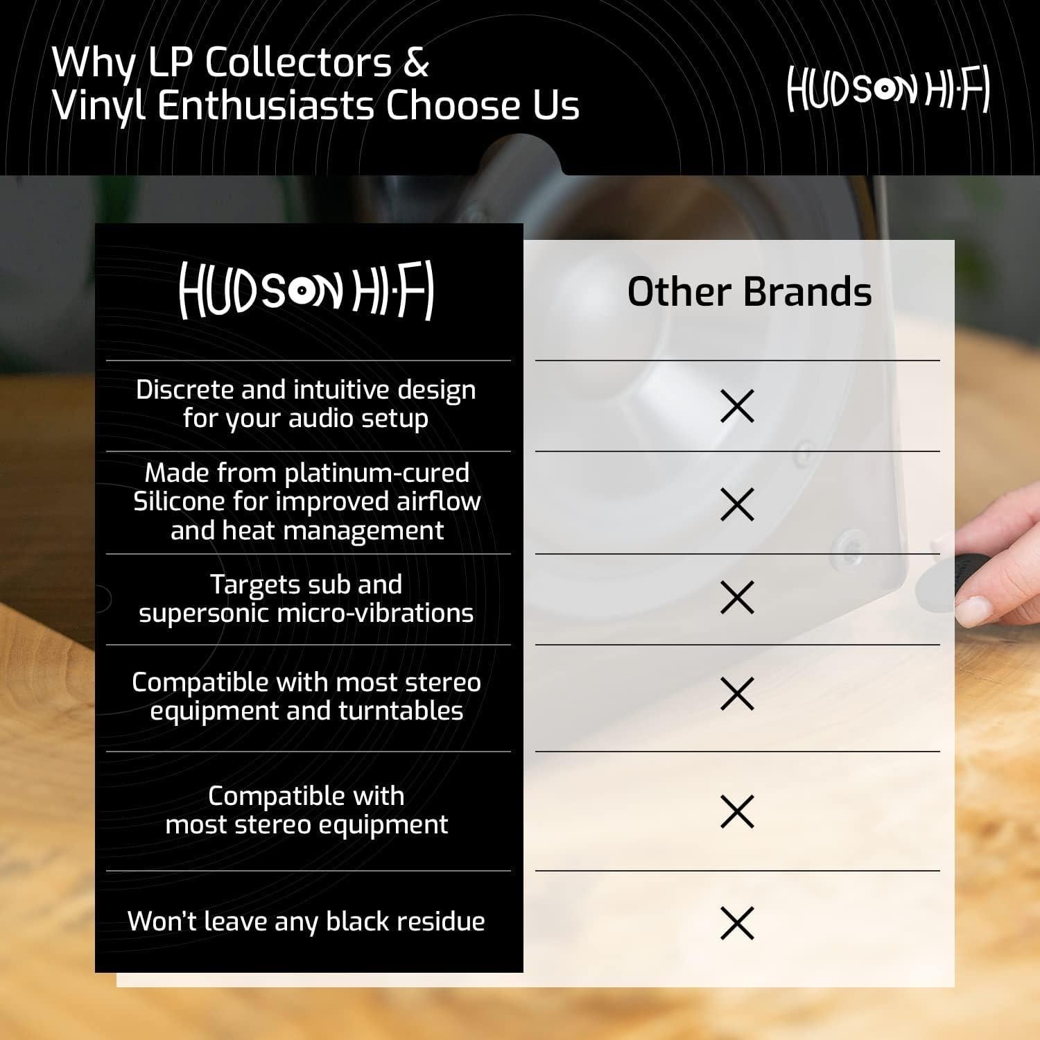 Almohadillas de Aislamiento Hudson Hi-Fi - 8 Pies de Silicona 1.9 cm