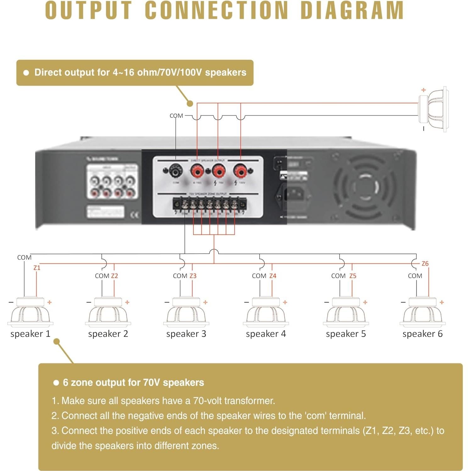 Amplificador de Potencia 180W Sound Town PAC180-6 6 Zonas Bluetooth