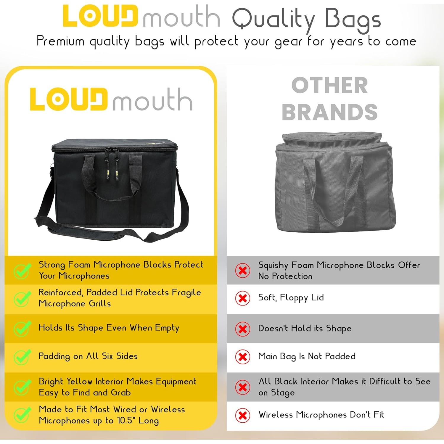 Funda para micrófonos Loudmouth LMG-12MFC con espuma 12 ranuras