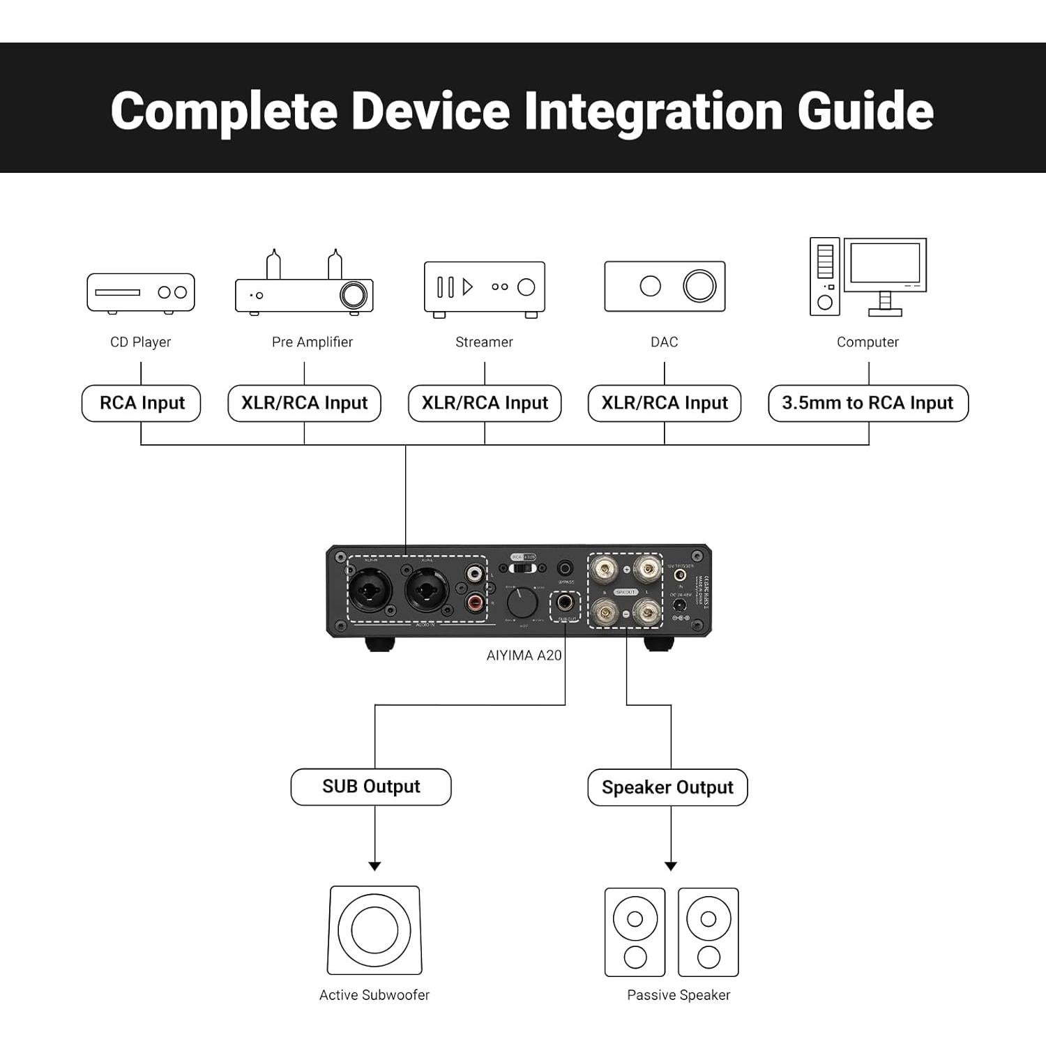 Amplificador AIYIMA A20 2.1 HiFi 300W con Filtro Pasa Alto