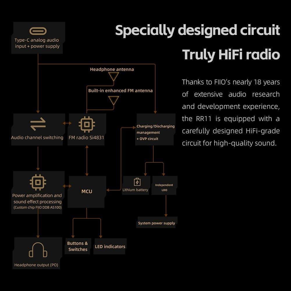 Receptor de Radio FM HiFi FiiO RR11 Portátil 64-108MHz