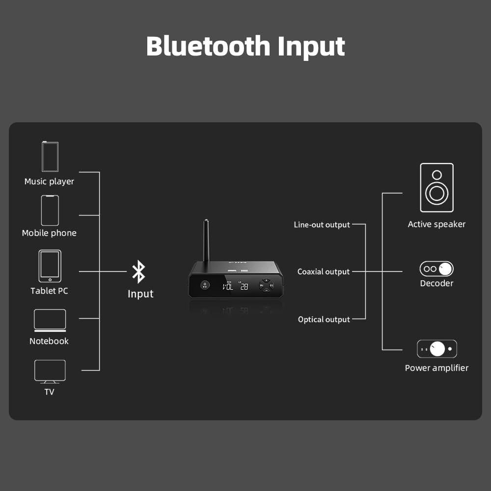 Receptor Bluetooth FiiO BR13 HiFi 5.1 con DAC USB y RCA
