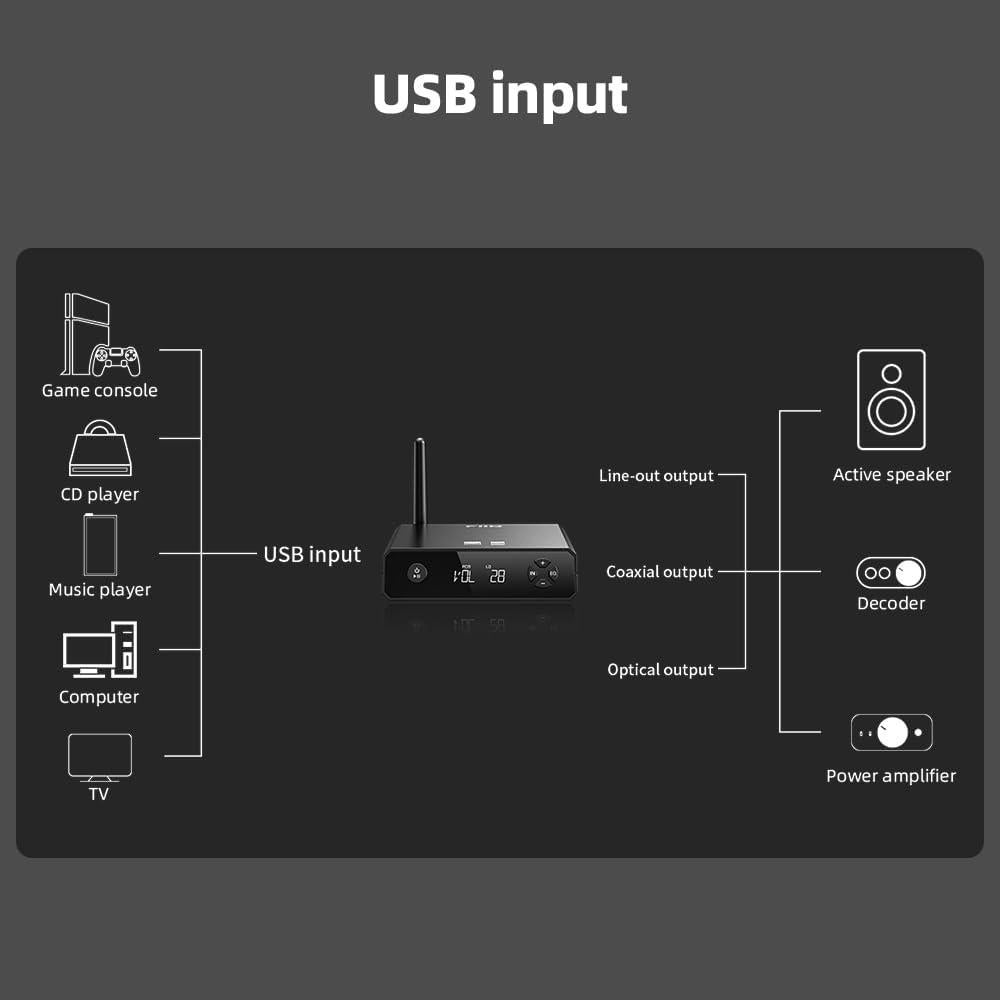 Receptor Bluetooth FiiO BR13 HiFi 5.1 con DAC USB y RCA