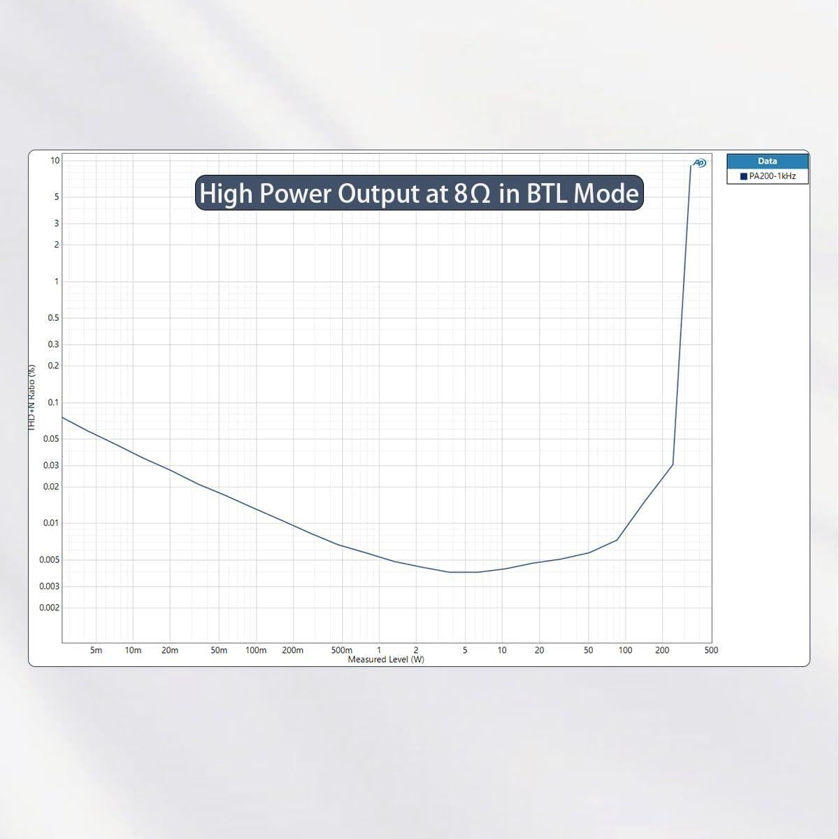 Amplificador de Potencia SMSL PA200 XLR RCA 1.87kg