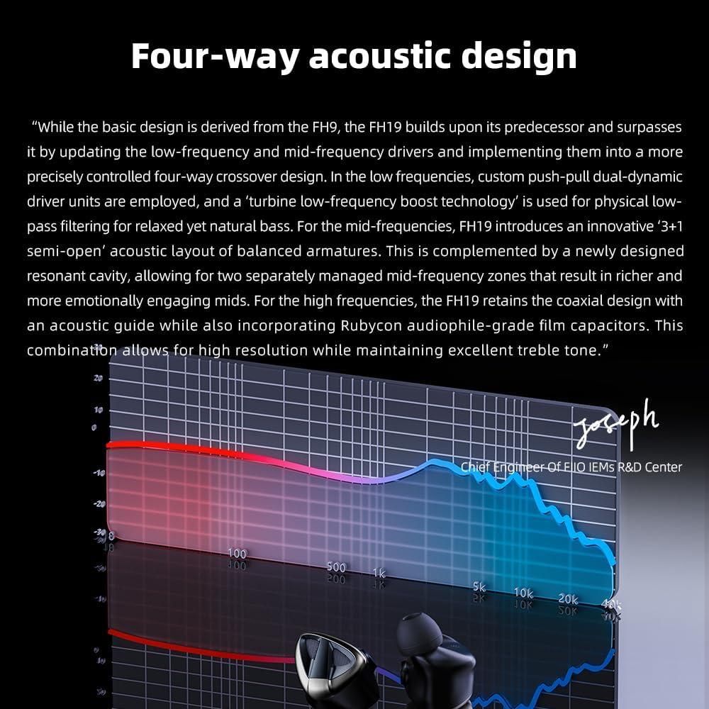 Auriculares IEM FiiO FH19 HiFi 2 Dinámicos + 6 BA Desmontables