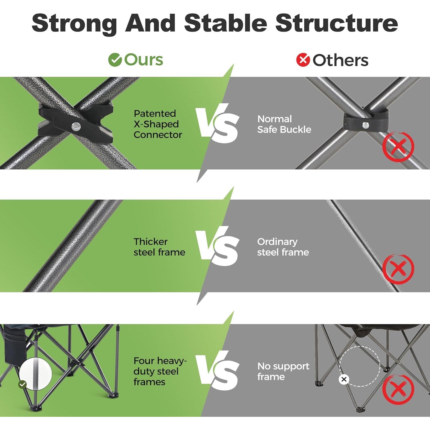 Silla de Camping Plegable LET'S CAMP Charles Verde 204kg